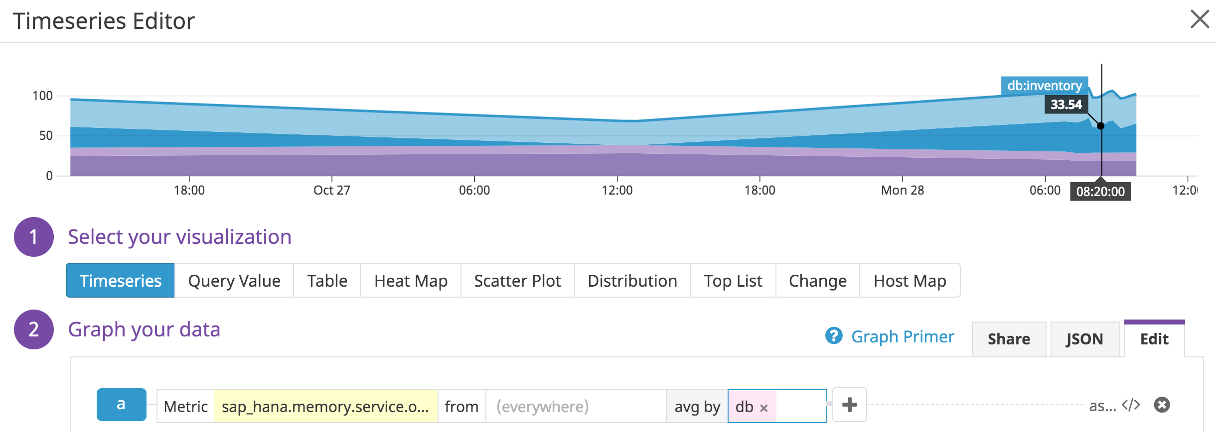 The Datadog screen for creating a graph shows that we've selected the memory utilized metric, averaged by database.