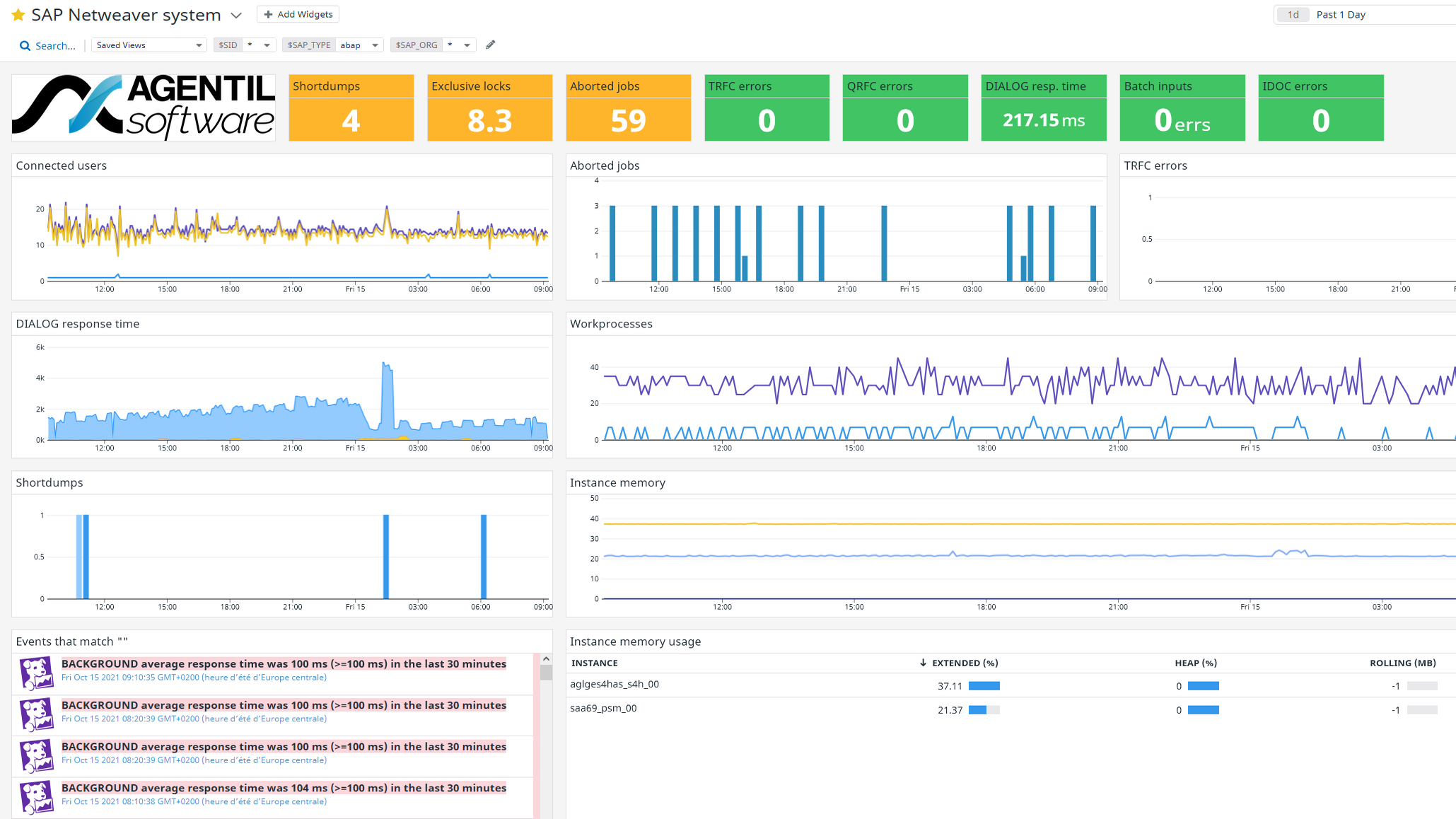 Get a more granular view of your SAP NetWeaver systems with the SAP NetWeaver system dashboard