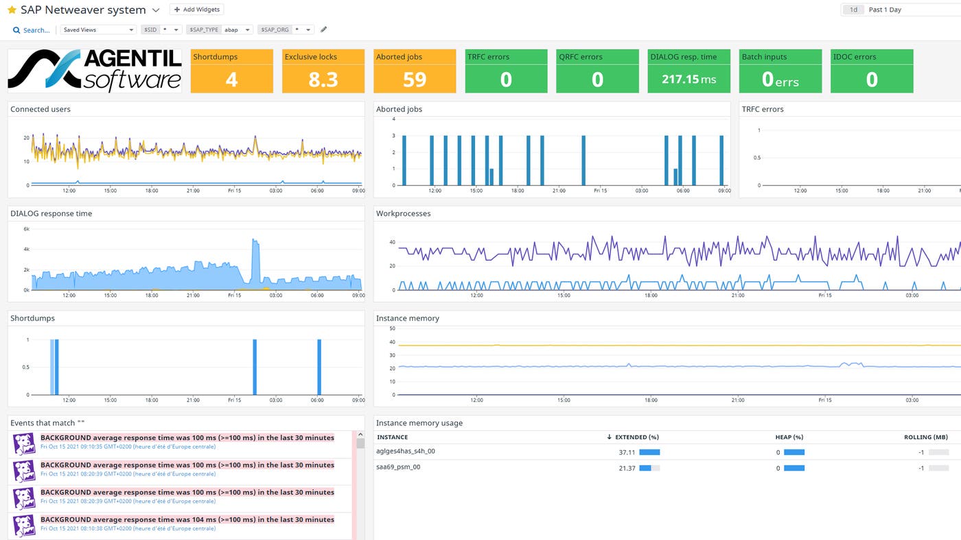 Get a more granular view of your SAP NetWeaver systems with the SAP NetWeaver system dashboard Get a more granular view of your SAP NetWeaver systems with the SAP NetWeaver system dashboard