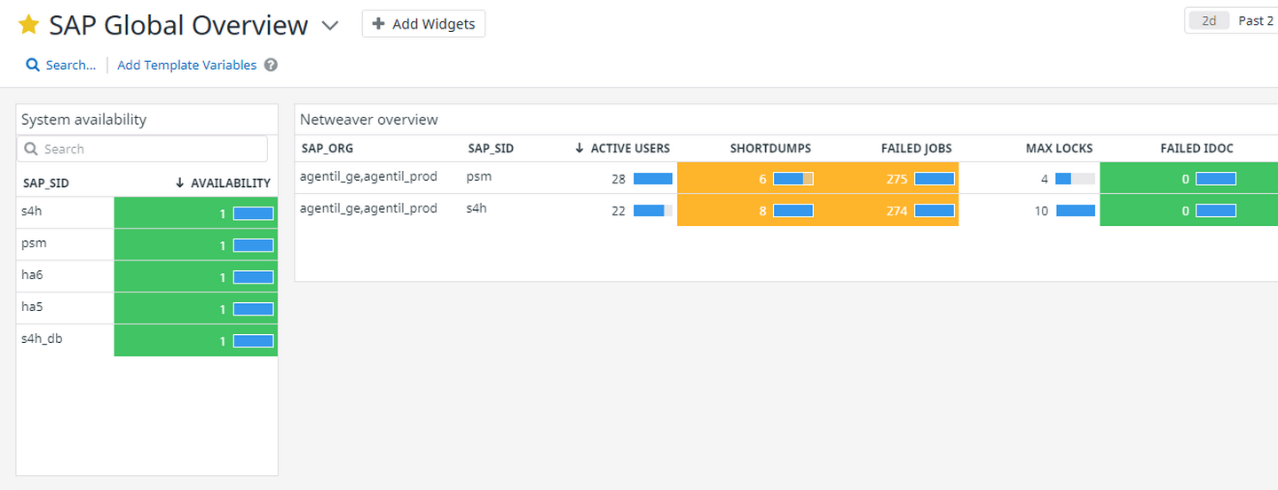 See all your SAP NetWeaver systems at a glance on the SAP Global Overview dashboard