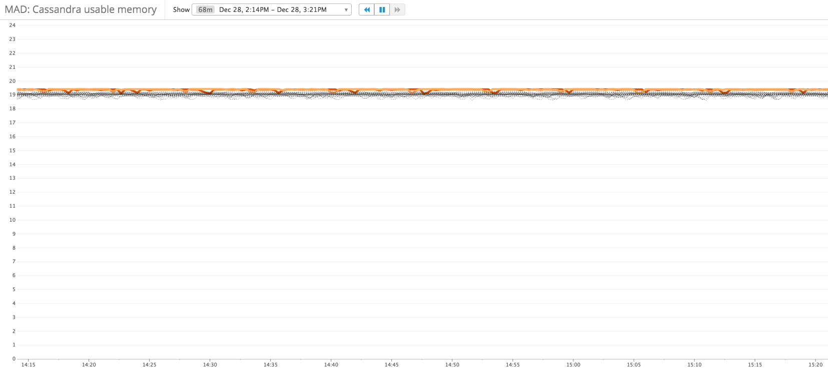 Can you spot the outlier?
