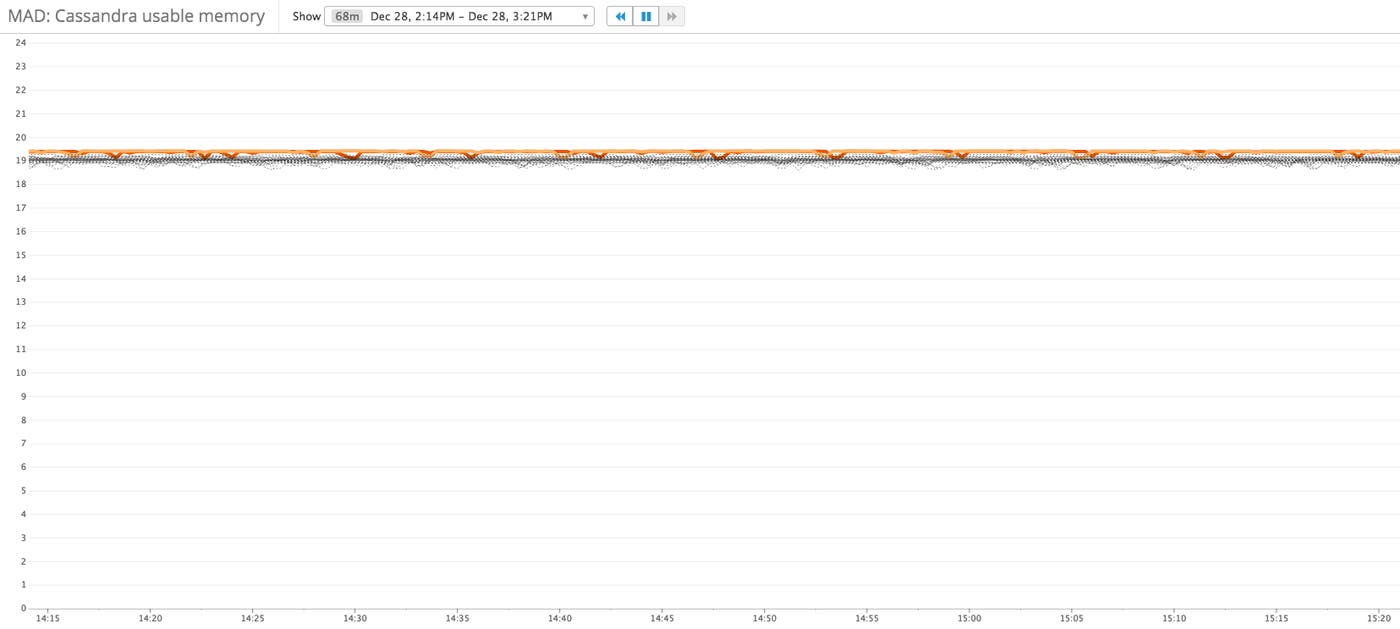 Can you spot the outlier? Can you spot the outlier?