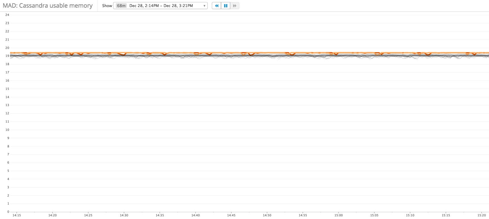 Can you spot the outlier? Can you spot the outlier?