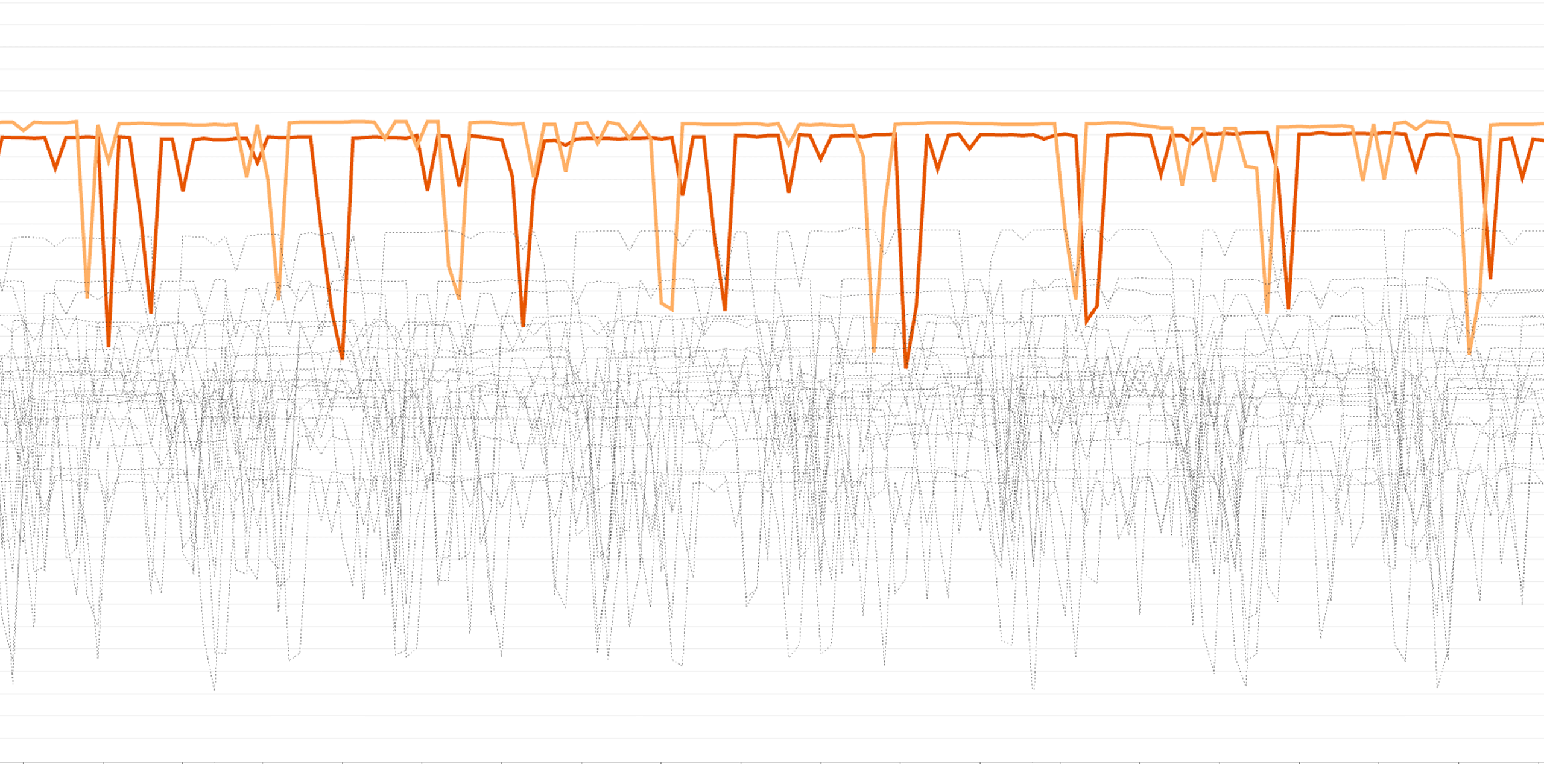 Introducing new scaled algorithms for improved outlier detection