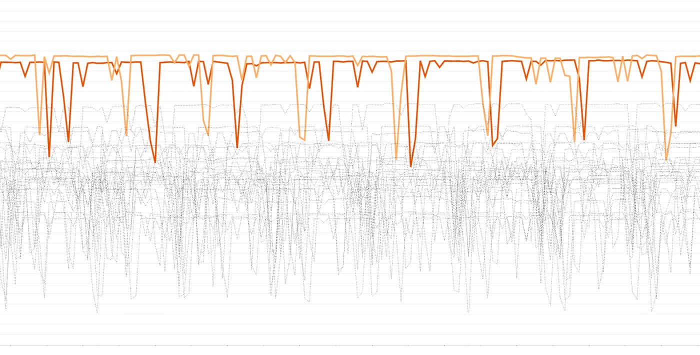 Introducing new scaled algorithms for improved outlier detection Introducing new scaled algorithms for improved outlier detection