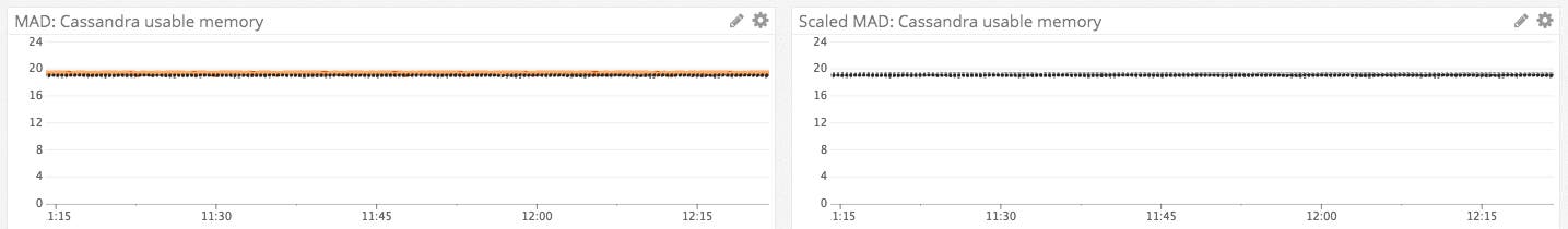 Comparison of visulizations featuring both MAD and ScaledMAD algorithms. Comparison of visulizations featuring both MAD and ScaledMAD algorithms.