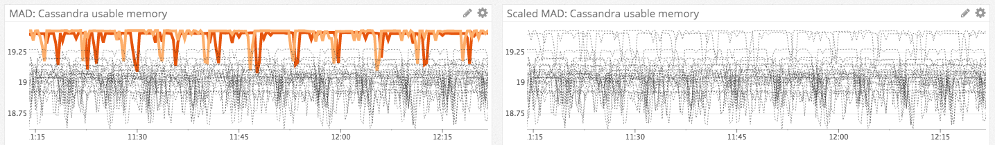 Comparison of visulizations featuring both MAD and ScaledMAD algorithms.