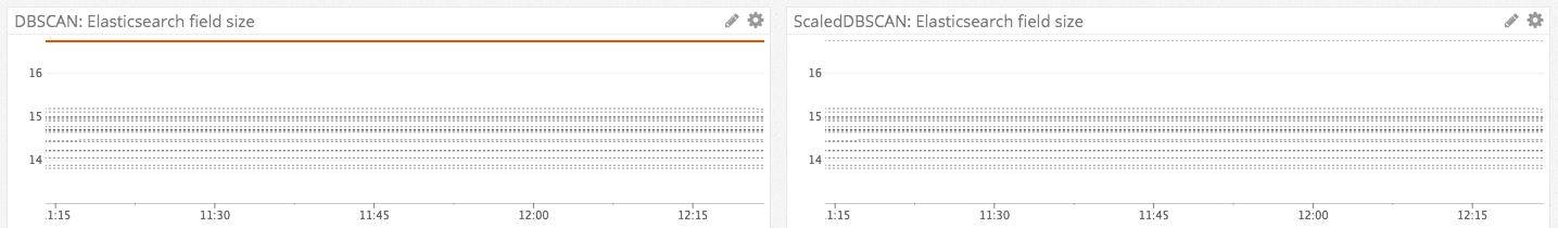Comparison of visulizations featuring both MAD and ScaledMAD algorithms.
