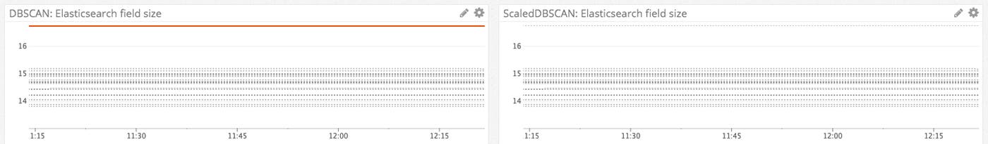 Comparison of visulizations featuring both MAD and ScaledMAD algorithms. Comparison of visulizations featuring both MAD and ScaledMAD algorithms.