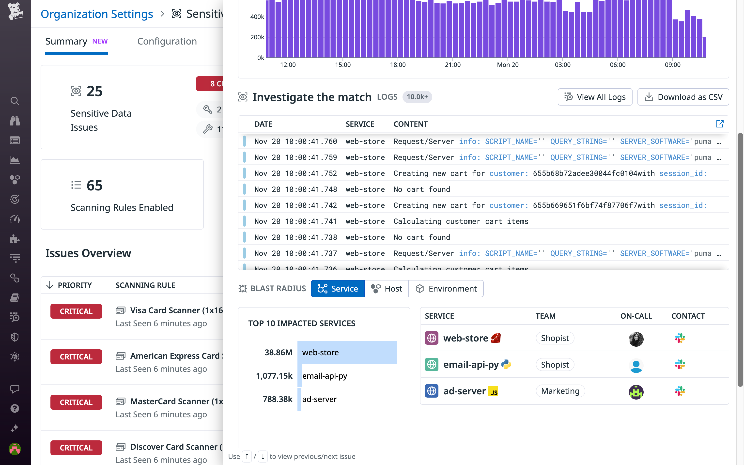 Quickly assess the blast radius of each issue and determine who to contact to plug leaks.