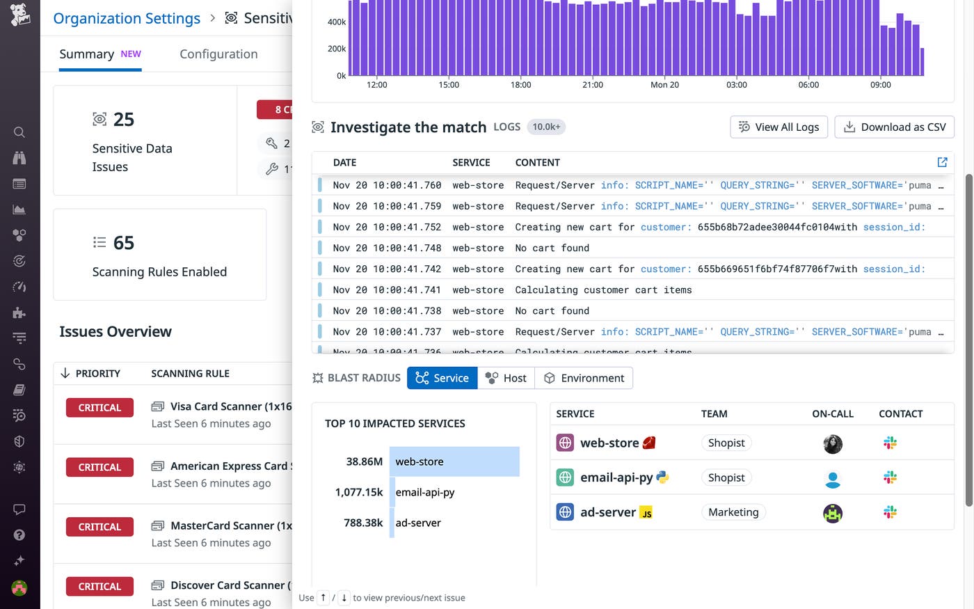 Quickly assess the blast radius of each issue and determine who to contact to plug leaks. Quickly assess the blast radius of each issue and determine who to contact to plug leaks.
