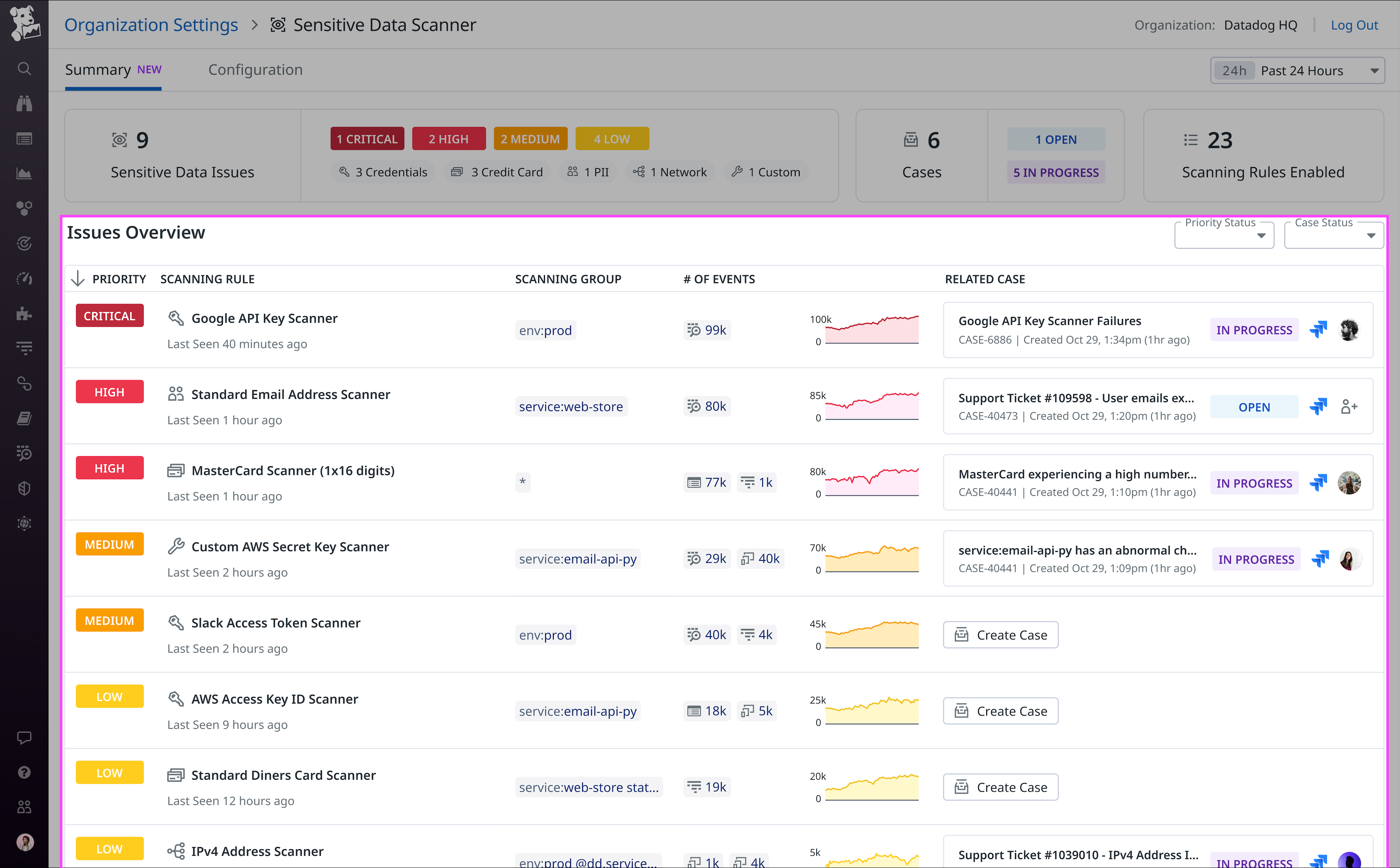 The Issues Overview provides a detailed snapshot of each sensitive data issue identified by your scanning rules, sorted by priority level.