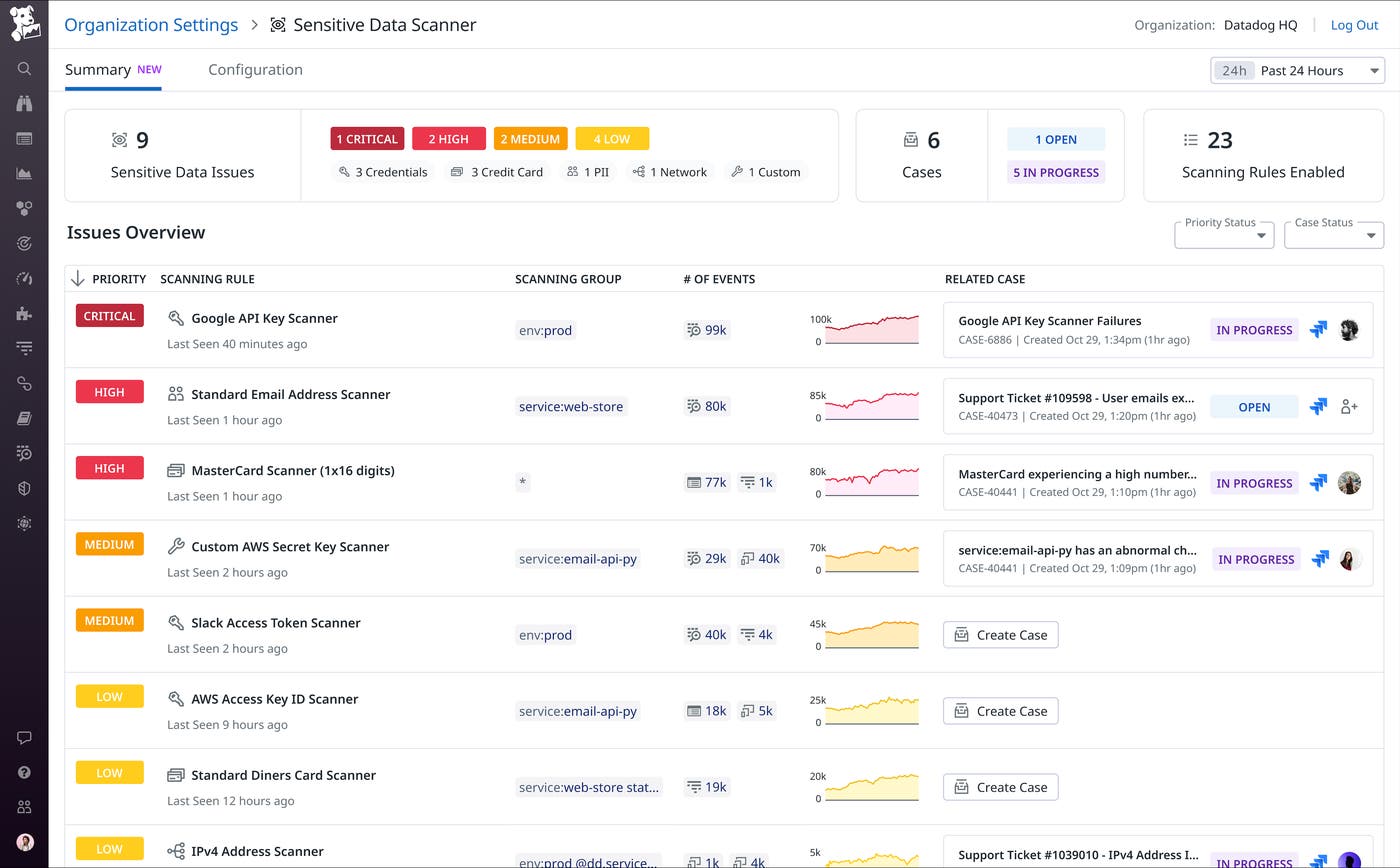 The Sensitive Data Scanner summary page. The Sensitive Data Scanner summary page.
