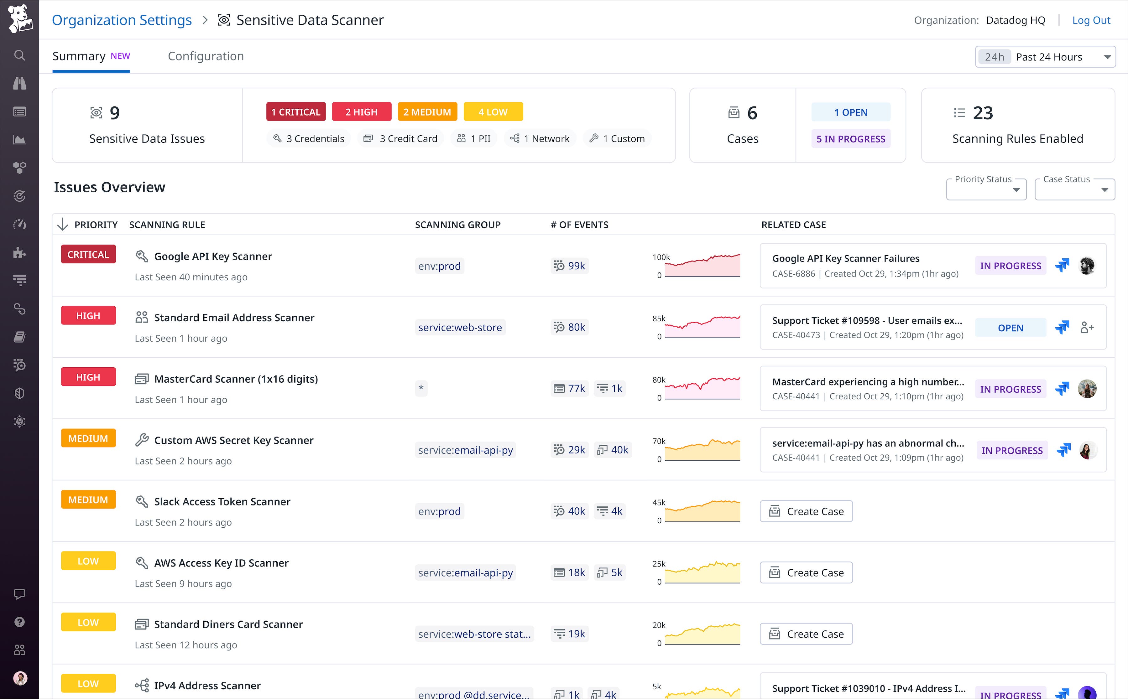 The Sensitive Data Scanner summary page. The Sensitive Data Scanner summary page.