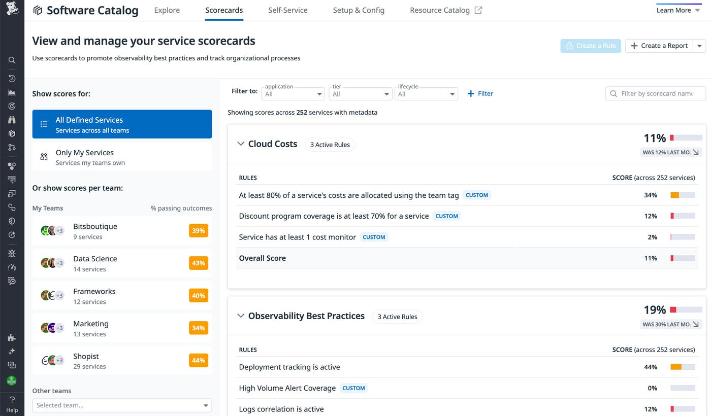 Scorecard results are included alongside other key service information in the Software Catalog Scorecard results are included alongside other key service information in the Software Catalog