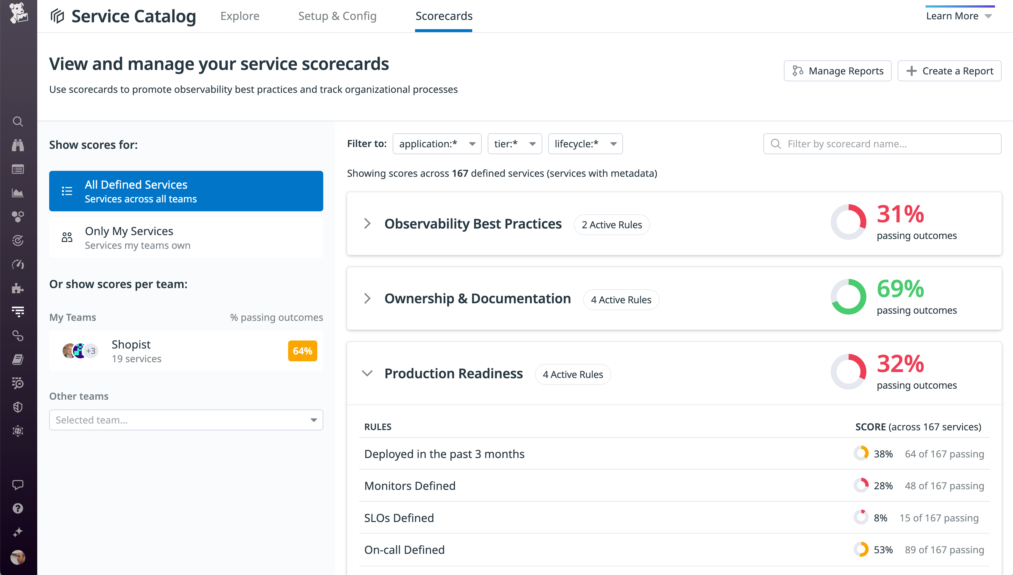 The Production Readiness scorecard shows four rules. Fifty-three percent of services are passing the On-call Defined rule, and only 8 percent are passing the SLOs Defined rule.