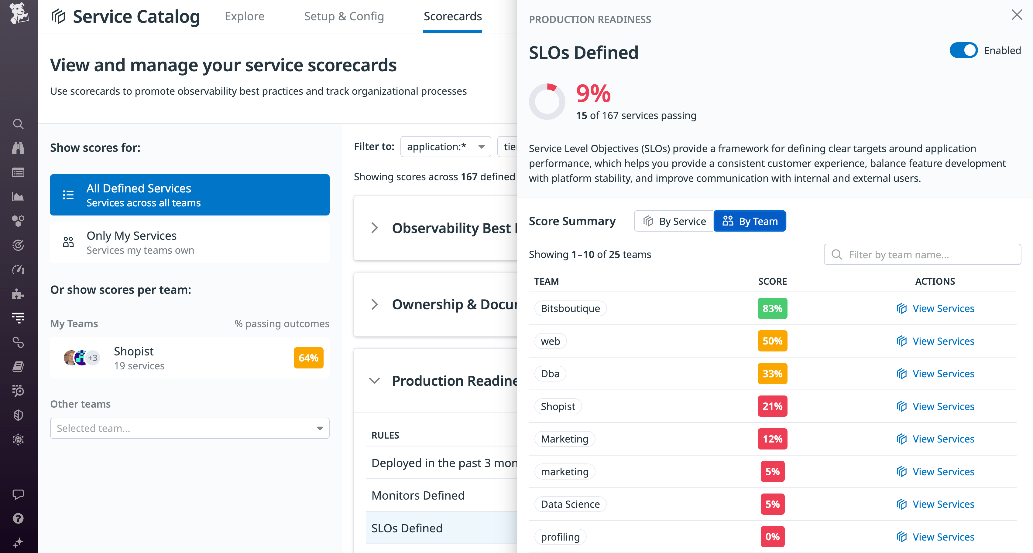 The Production Readiness scorecard's detail panel shows that five teams are failing the SLOs Defined rule and includes a description of SLOs.