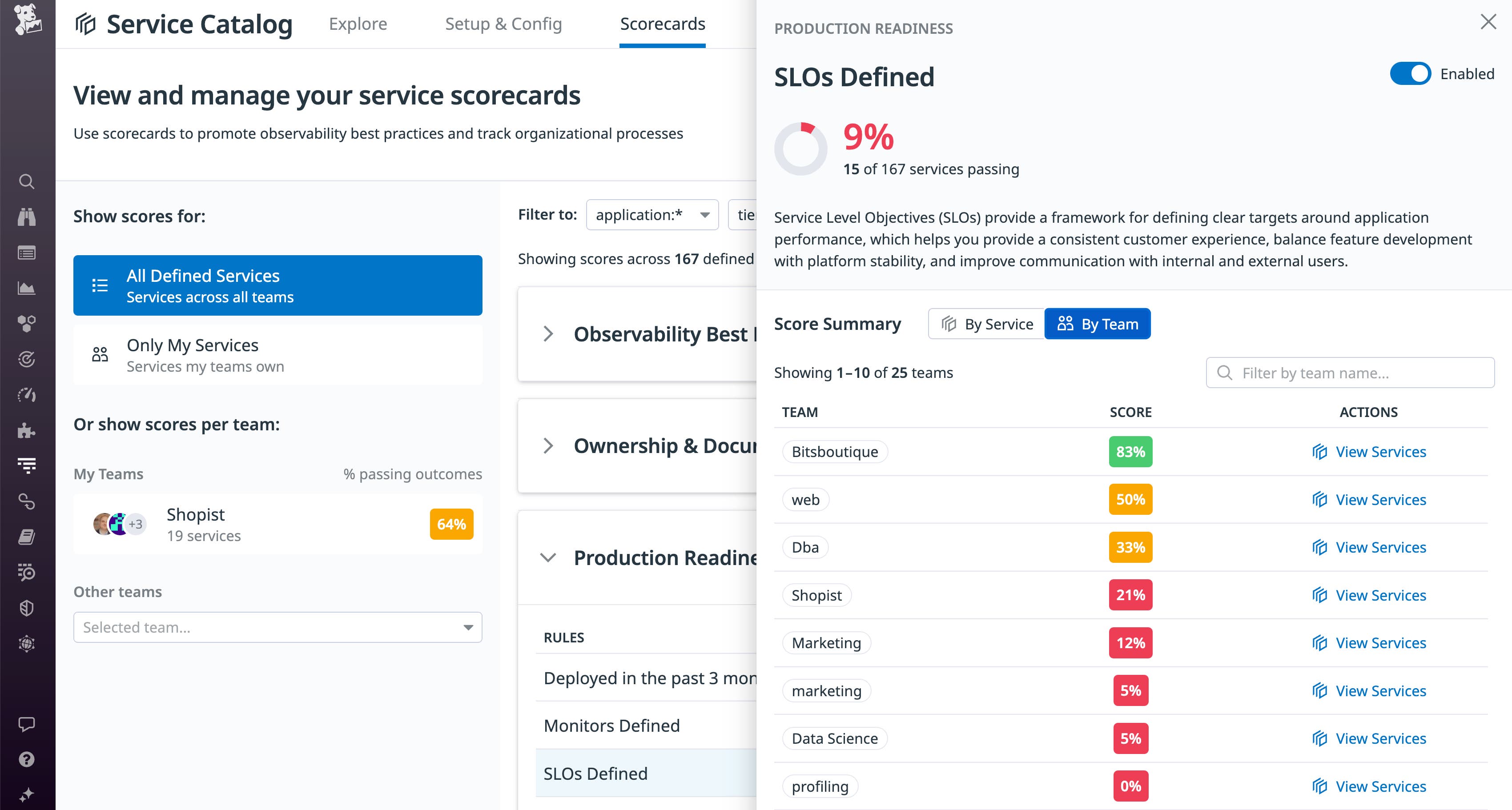 The Production Readiness scorecard's detail panel shows that five teams are failing the SLOs Defined rule and includes a description of SLOs. The Production Readiness scorecard's detail panel shows that five teams are failing the SLOs Defined rule and includes a description of SLOs.