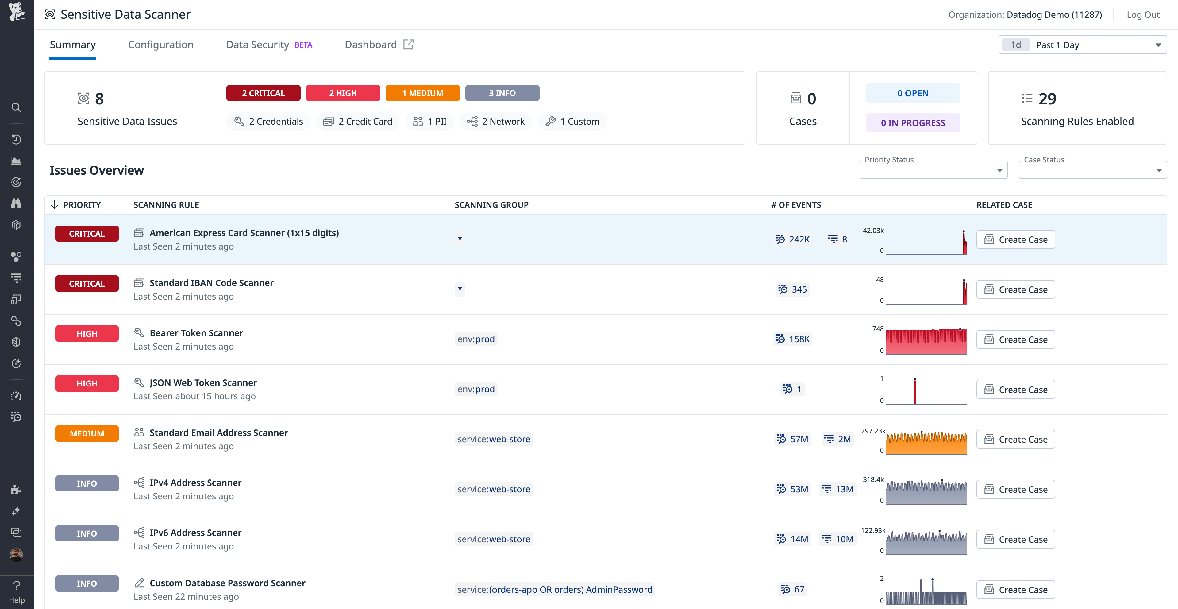 Sensitive Data Scanner summary page showing matches.