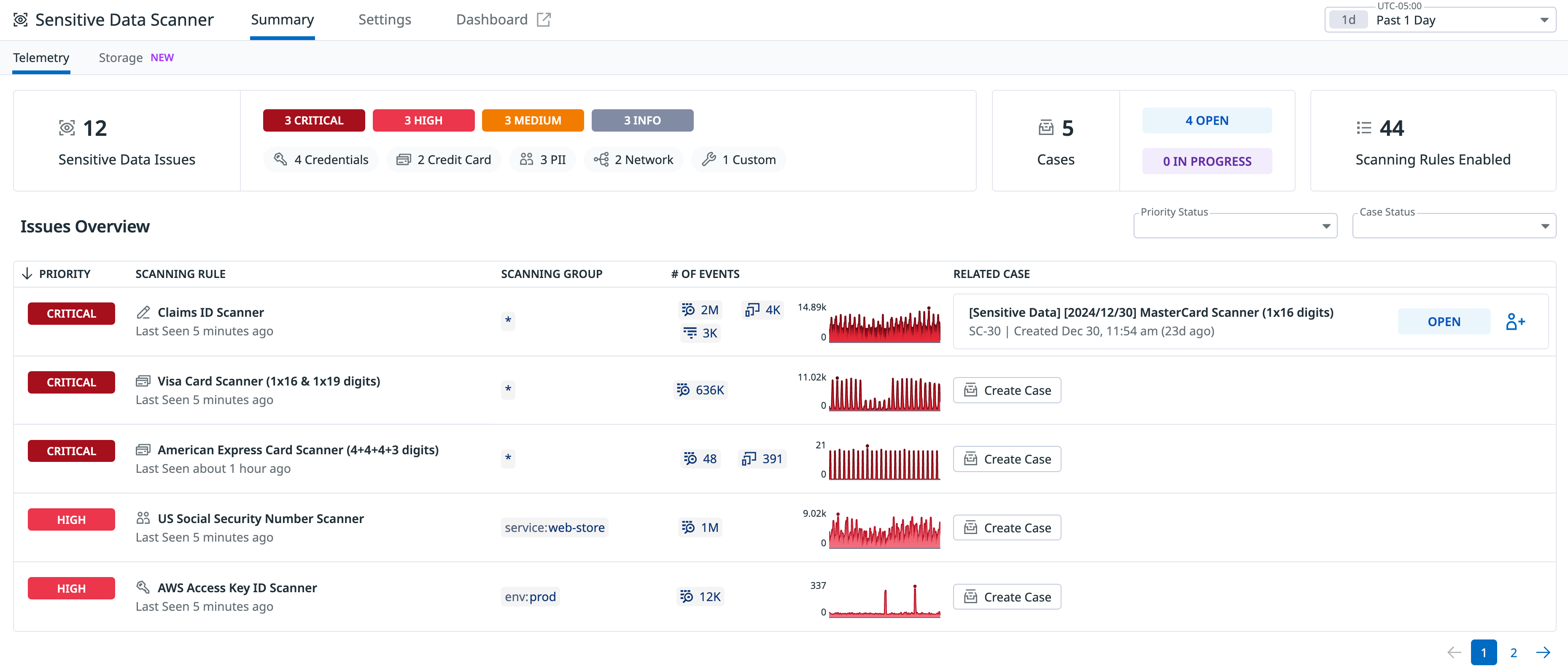 SDS summary page organizes results by data type and priority, making it easy to understand, contextualize, and track your sensitive data posture within a single view.