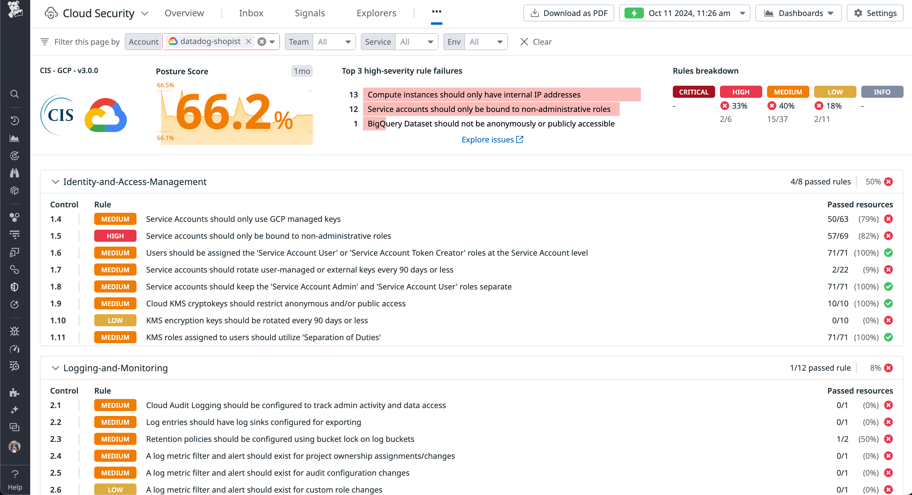Datadog Cloud Security AWS compliance report