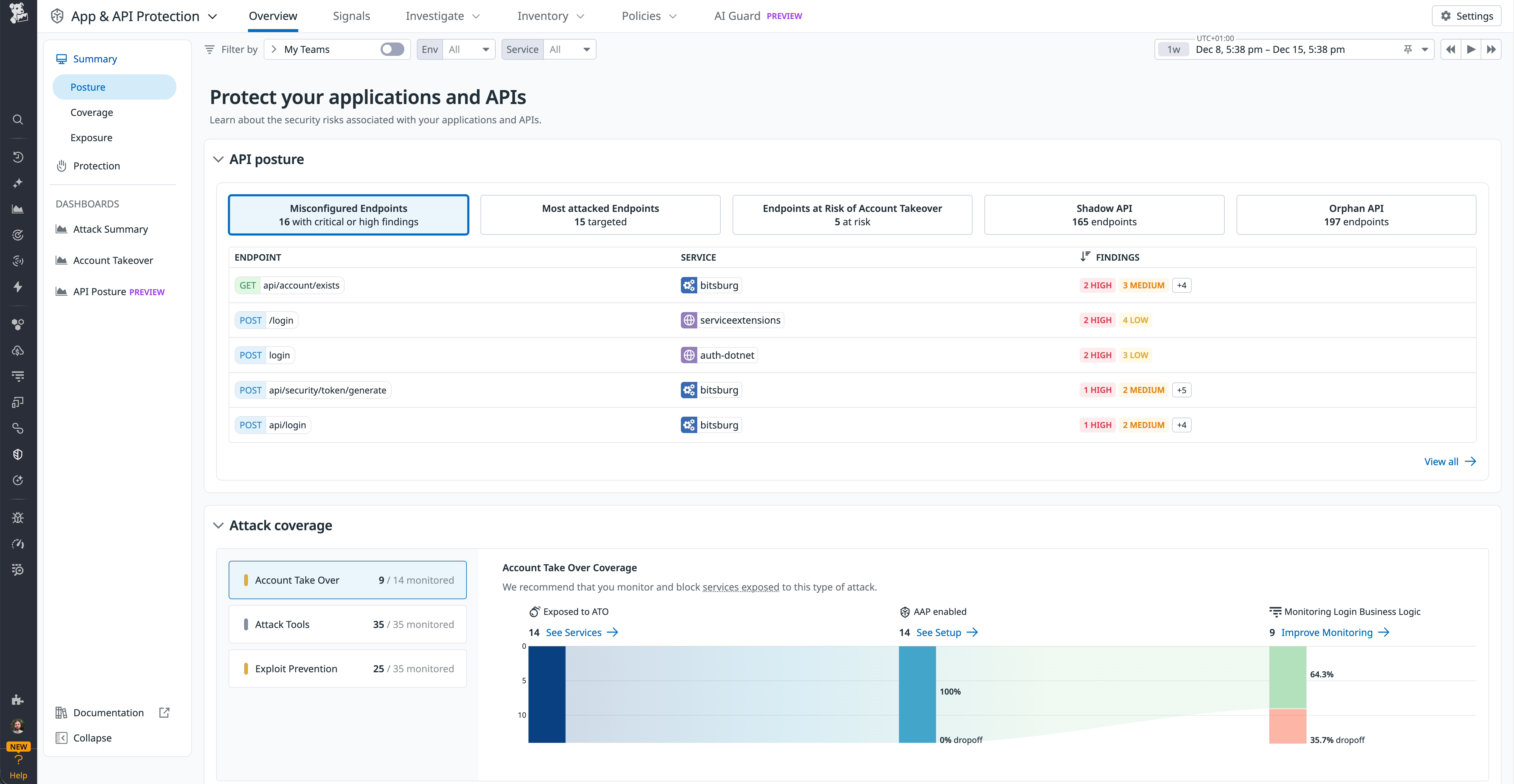 API posture dashboard summarizing documented versus undocumented endpoints, number of findings by severity, and most attacked APIs.