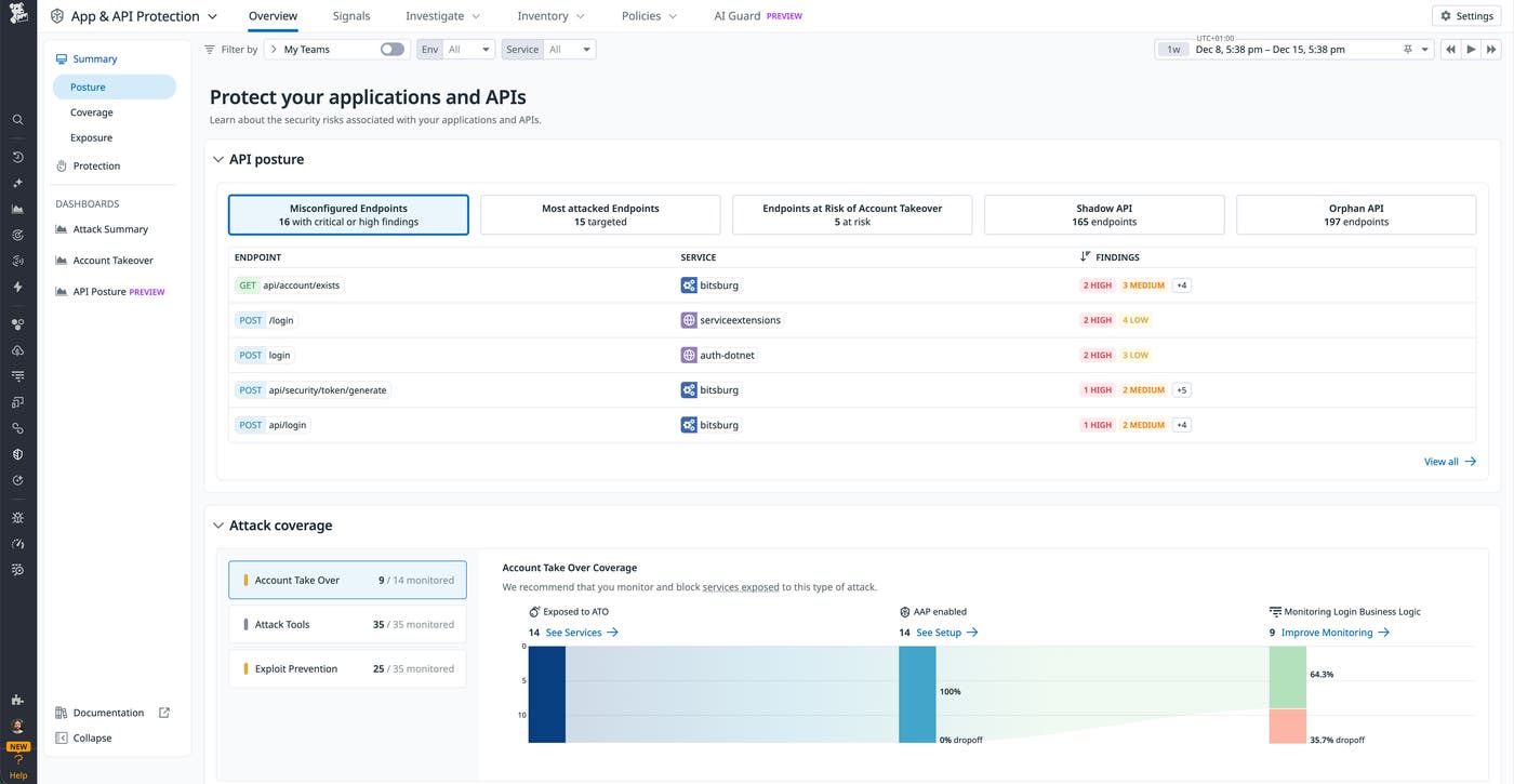 API posture dashboard summarizing documented versus undocumented endpoints, number of findings by severity, and most attacked APIs. API posture dashboard summarizing documented versus undocumented endpoints, number of findings by severity, and most attacked APIs.