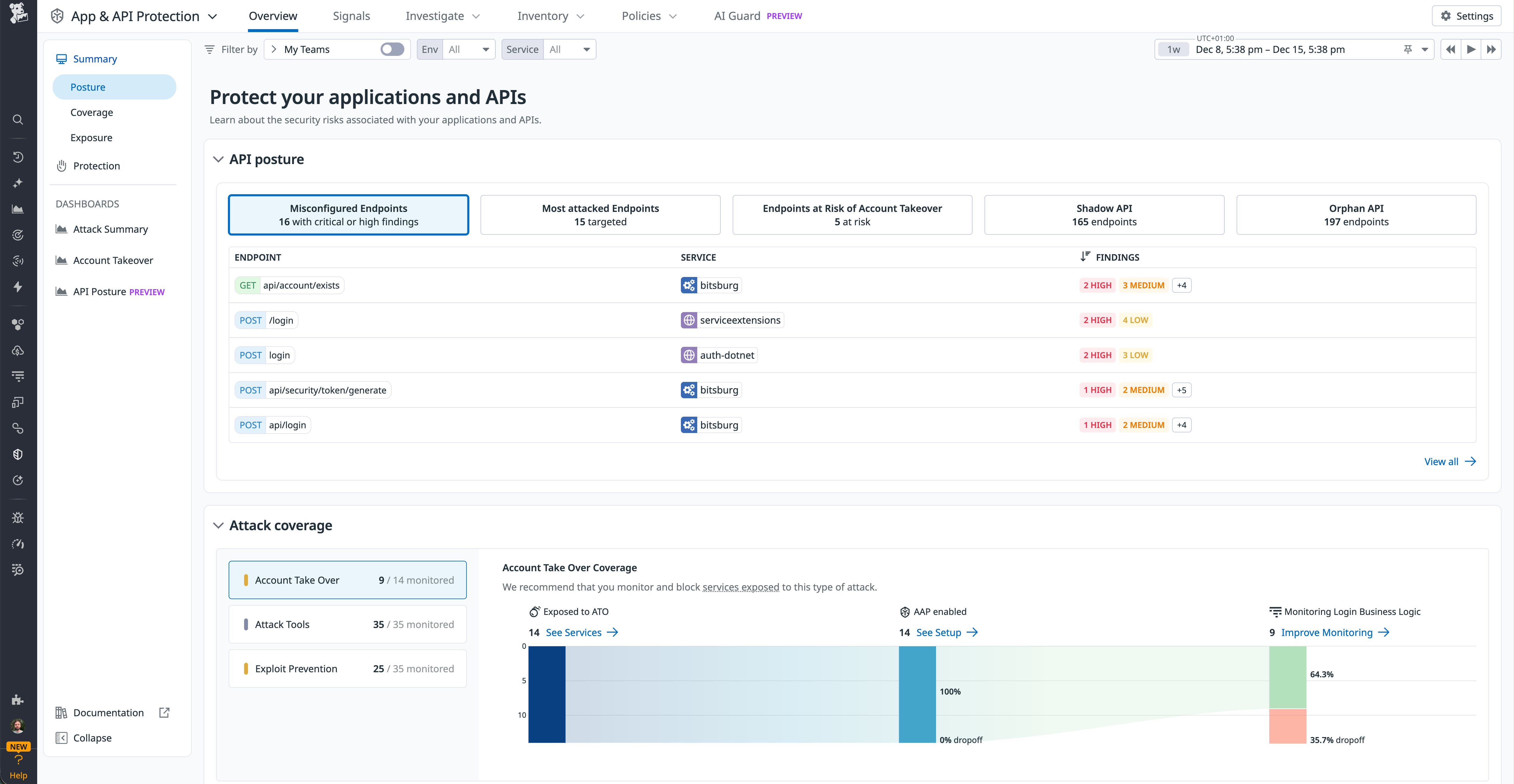 API posture dashboard summarizing documented versus undocumented endpoints, number of findings by severity, and most attacked APIs. API posture dashboard summarizing documented versus undocumented endpoints, number of findings by severity, and most attacked APIs.