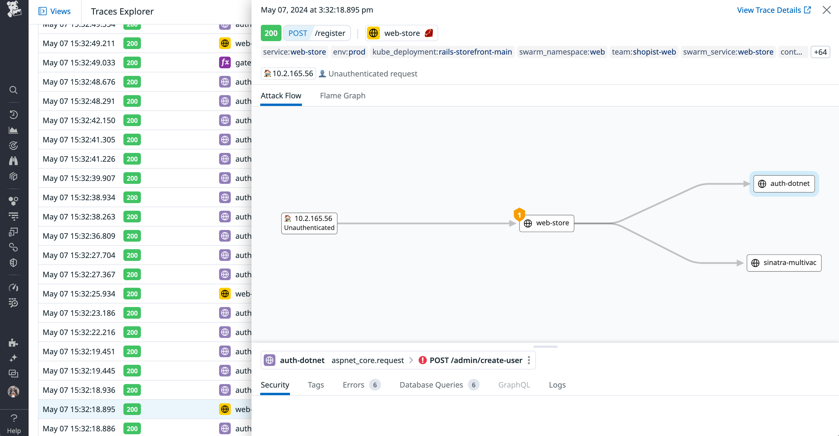 Secure By Design Dynamic Testing