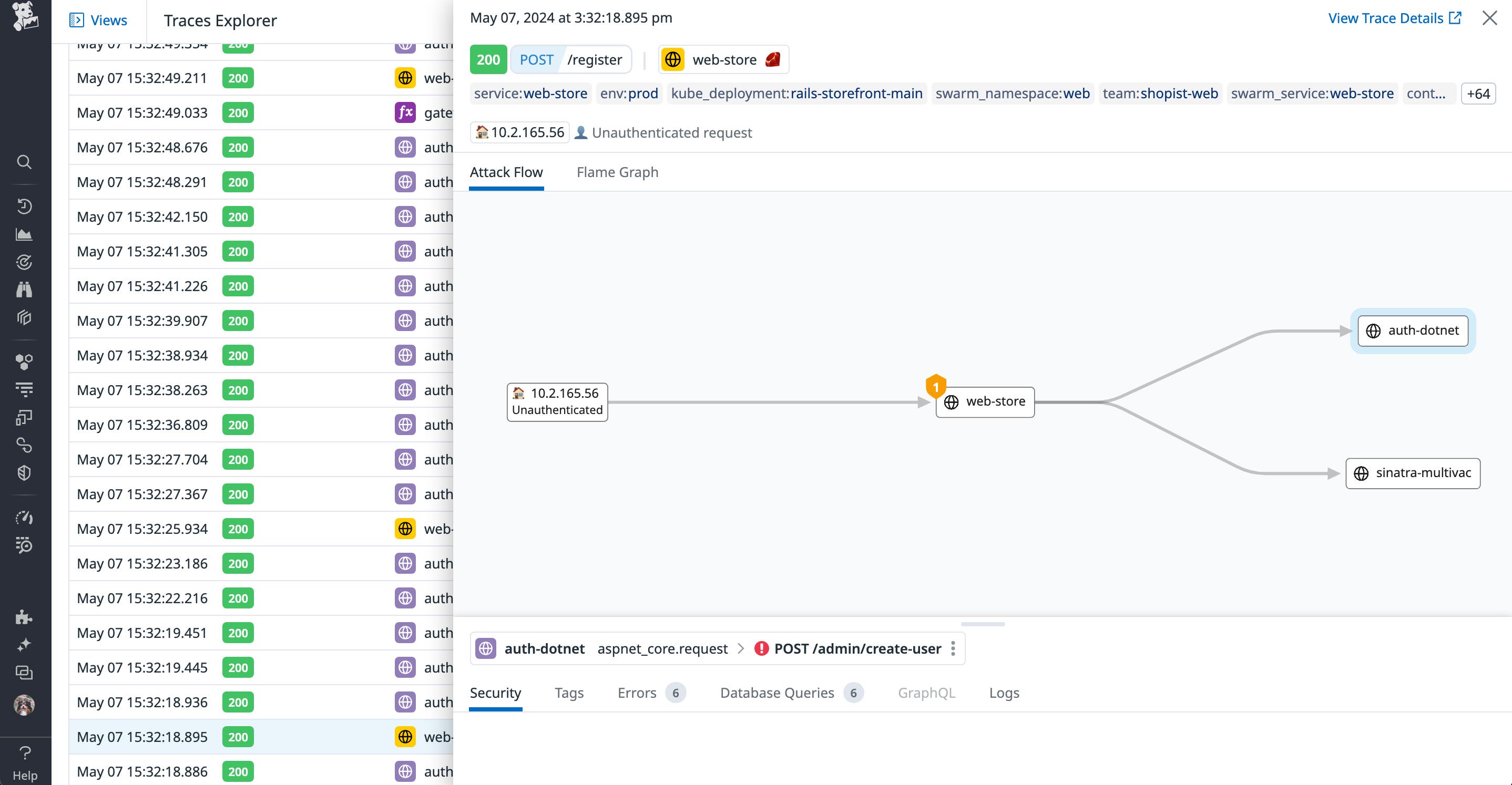 Secure By Design Dynamic Testing Secure By Design Dynamic Testing