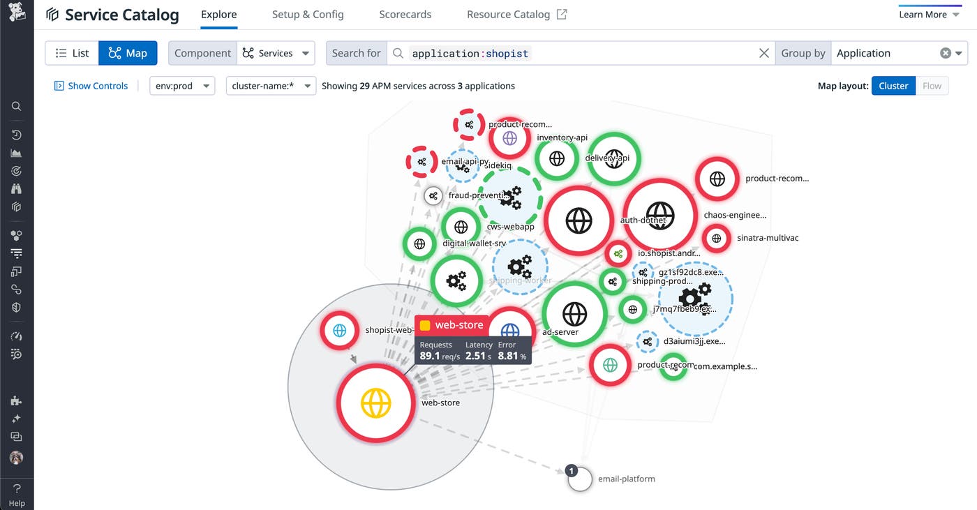 Datadog Service Map Datadog Service Map