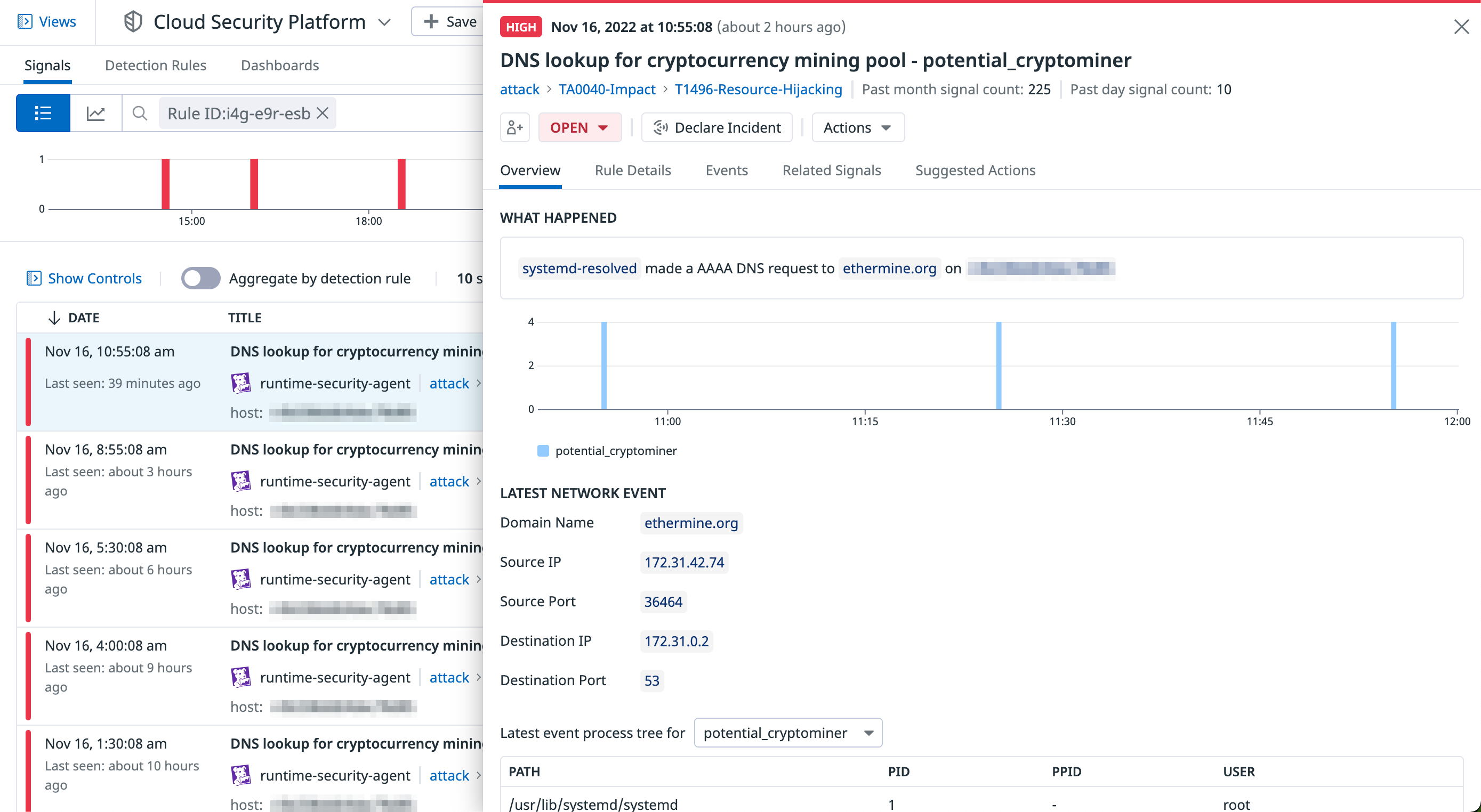Signal for cryptomining