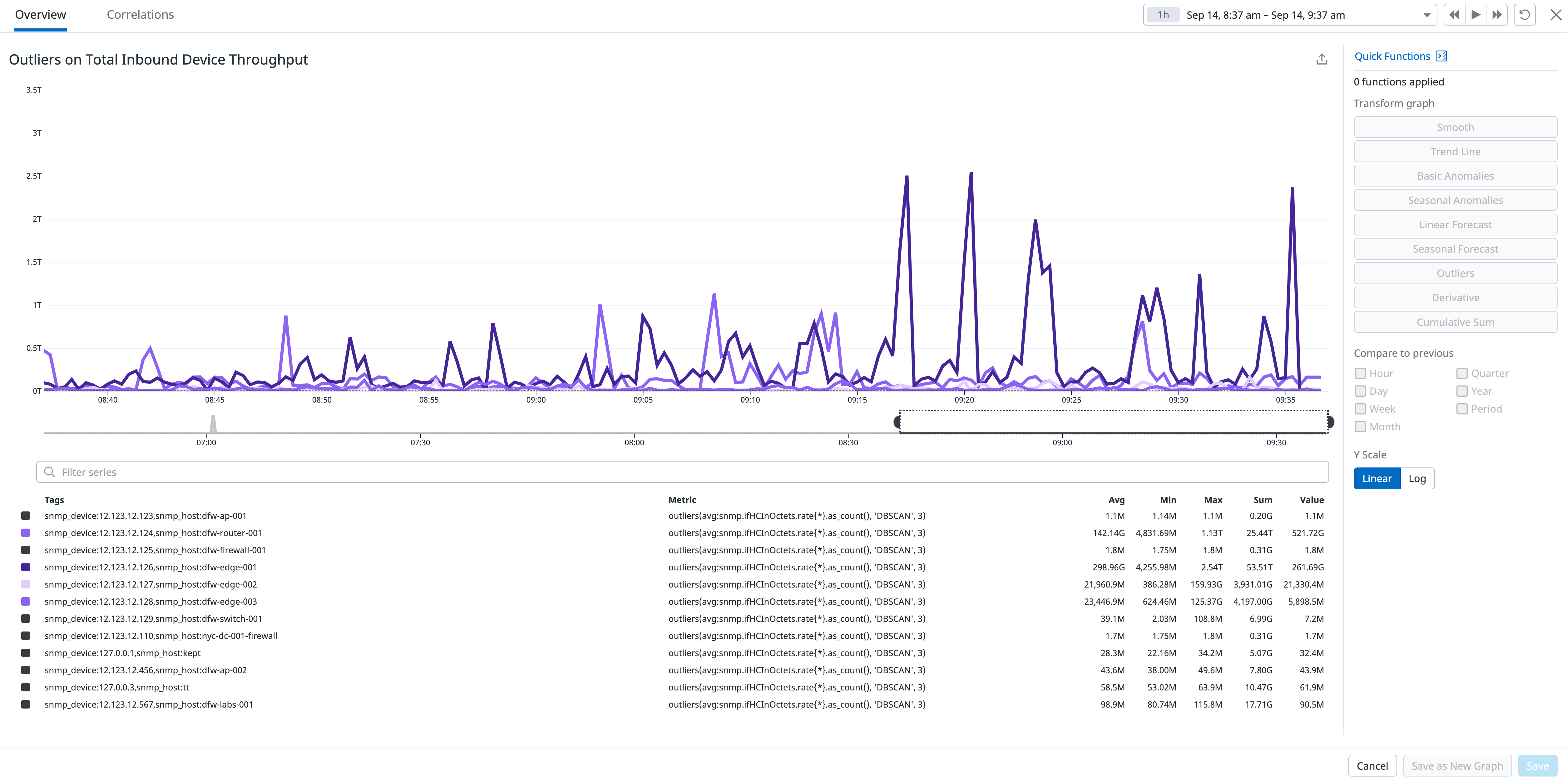 Network traffic graph