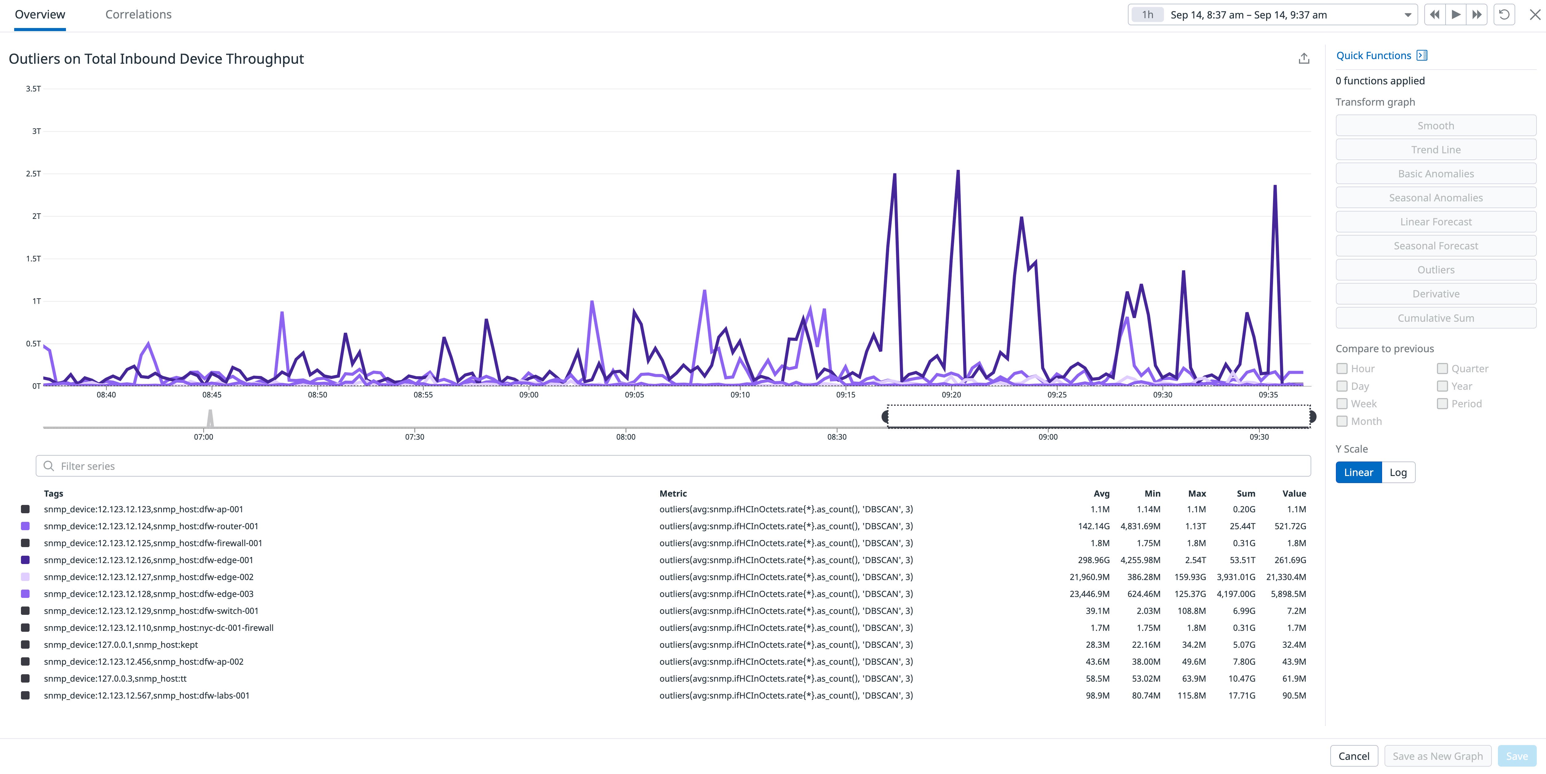 Network traffic graph Network traffic graph