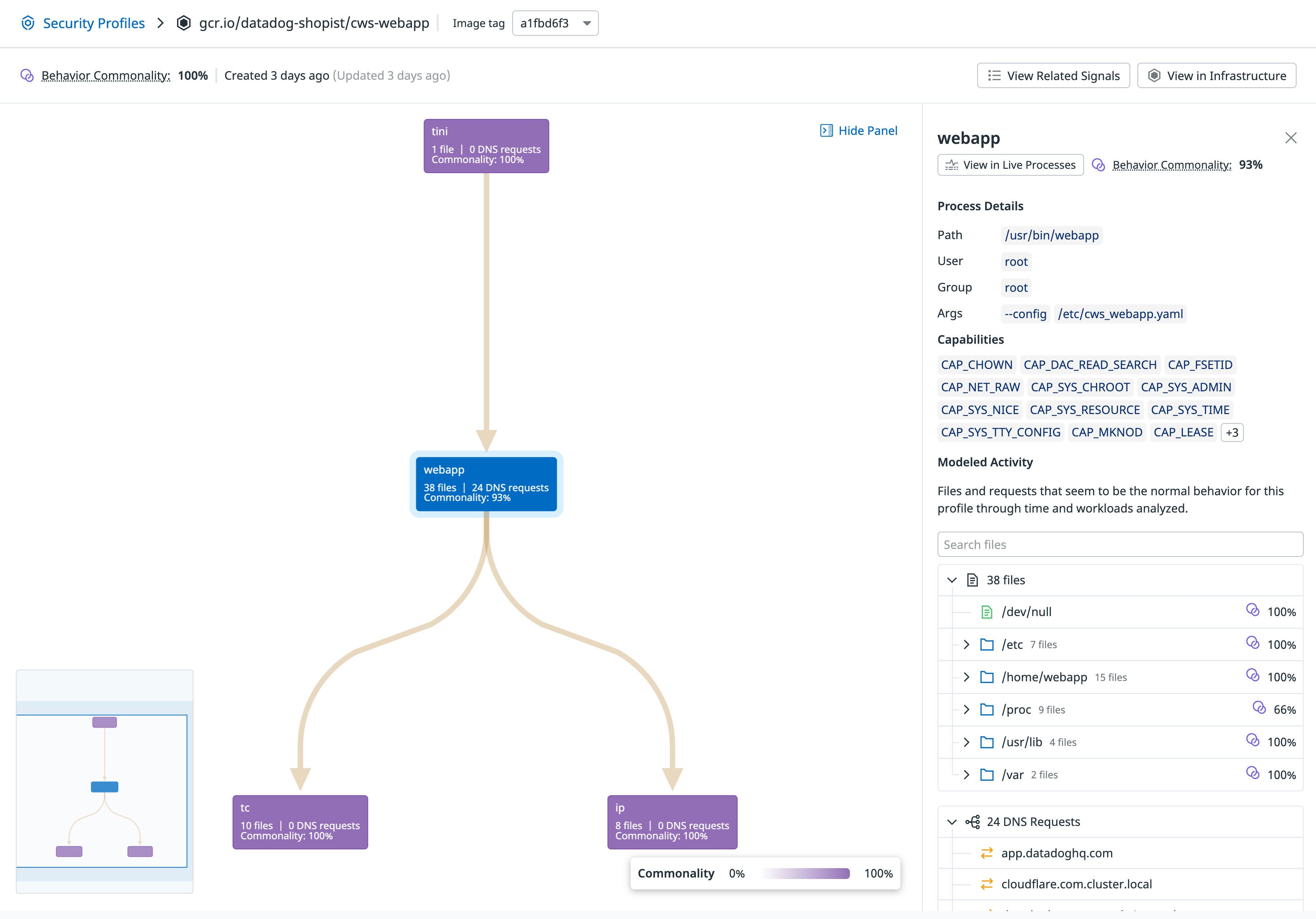 Review the Security Profile and Behavior Commonality Score