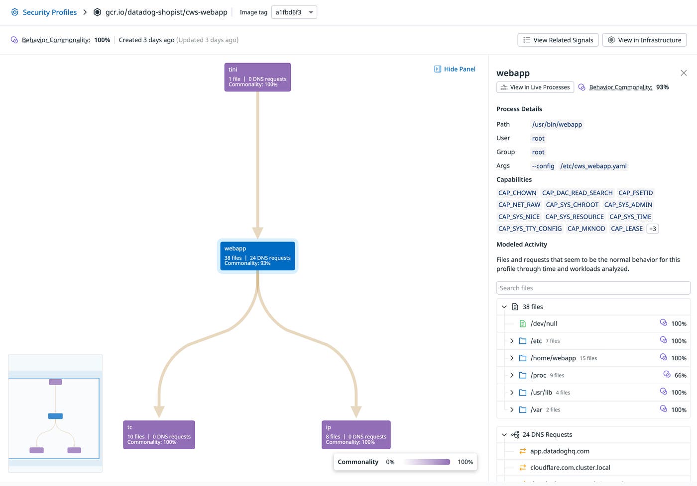 Review the Security Profile and Behavior Commonality Score Review the Security Profile and Behavior Commonality Score