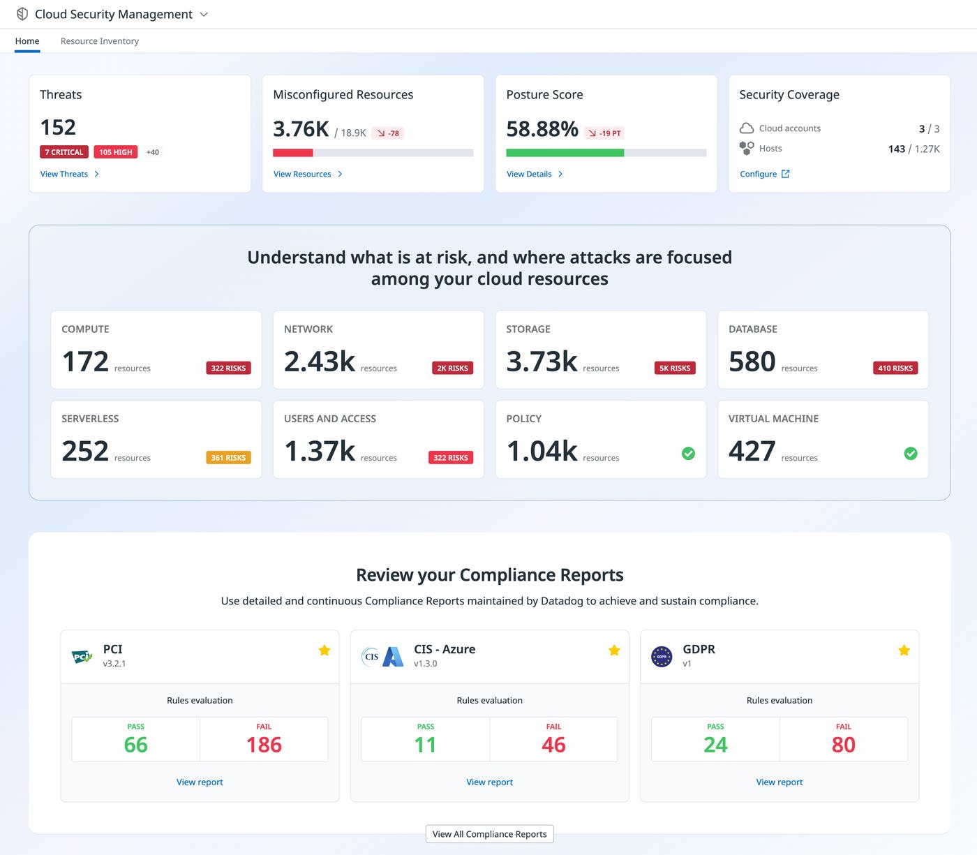 Cloud Security Dashboard view Cloud Security Dashboard view