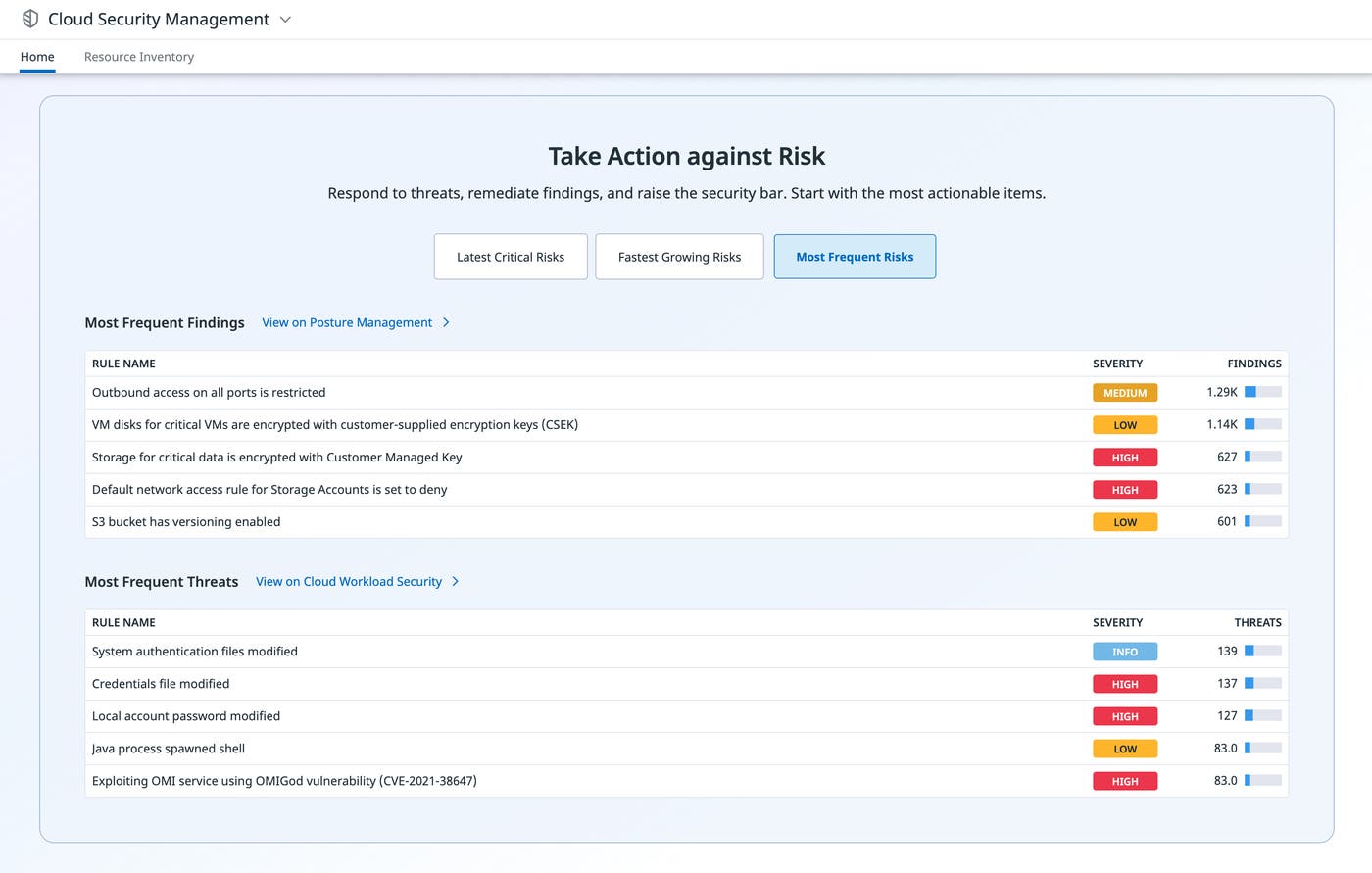 Cloud Security view Cloud Security view