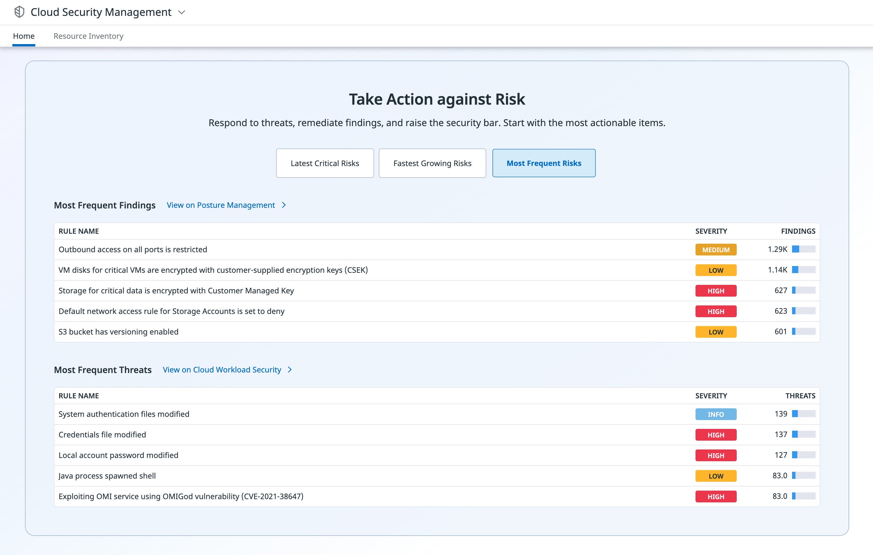 Cloud Security view Cloud Security view