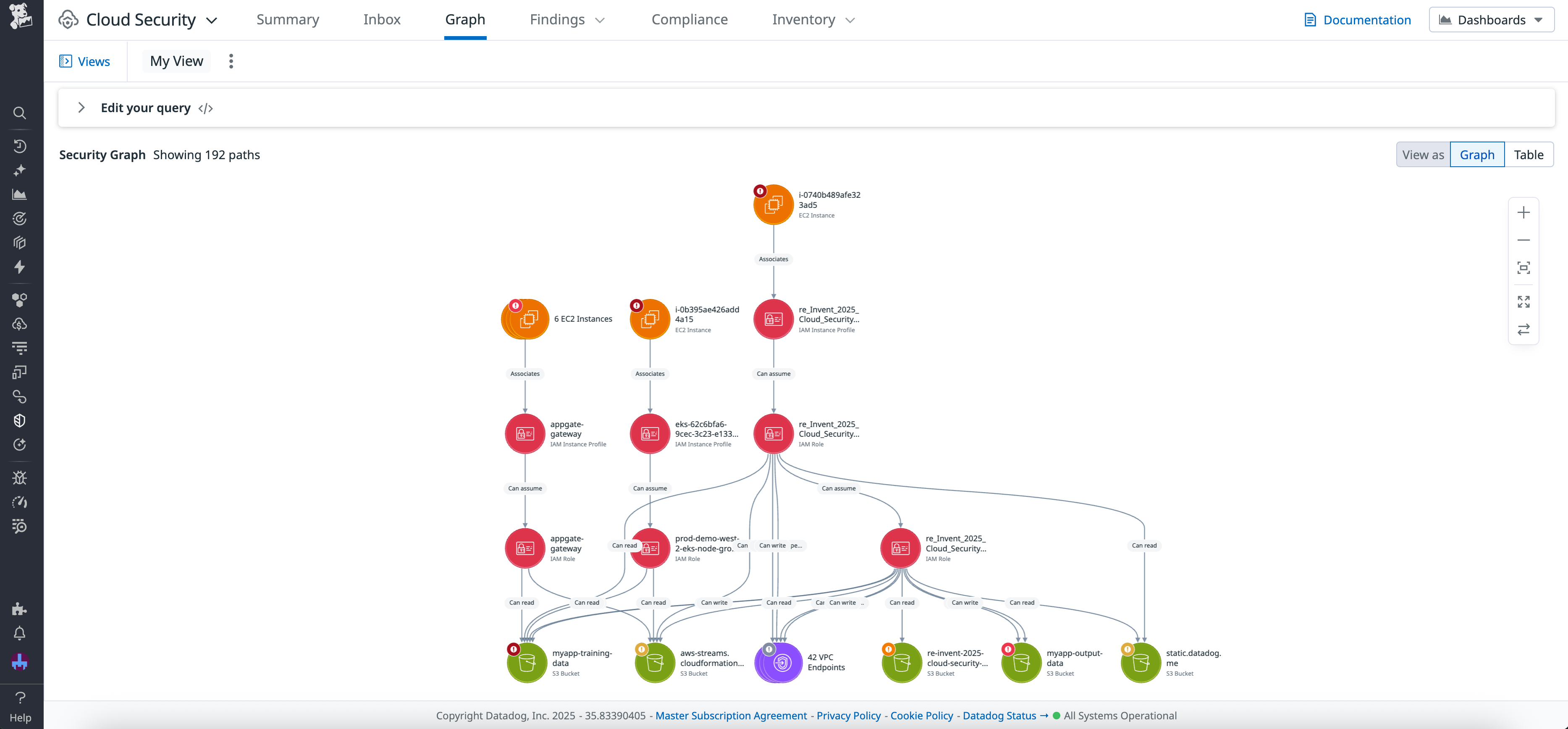 The blast radius visualization for the previously selected resourcce.