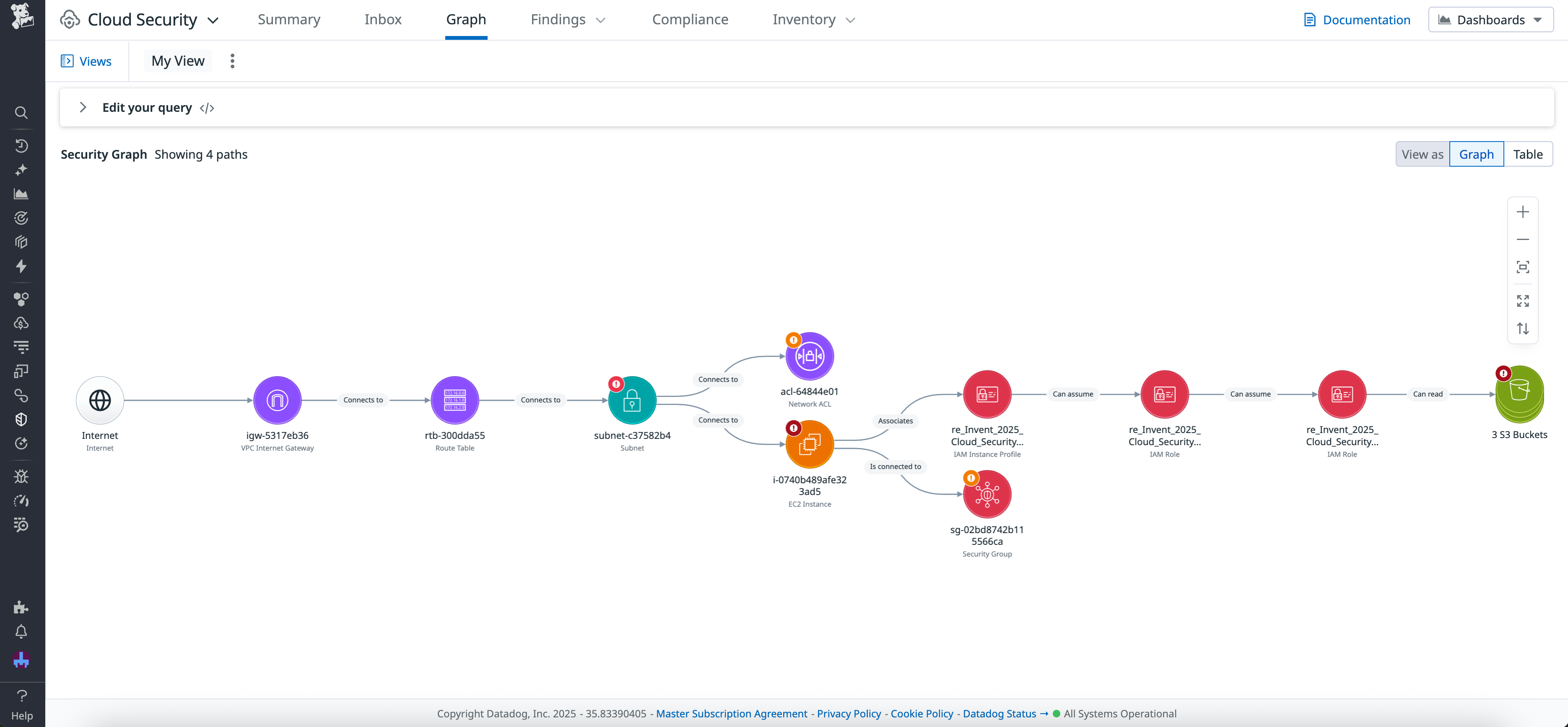 An expanded Security Graph showing four attack paths.