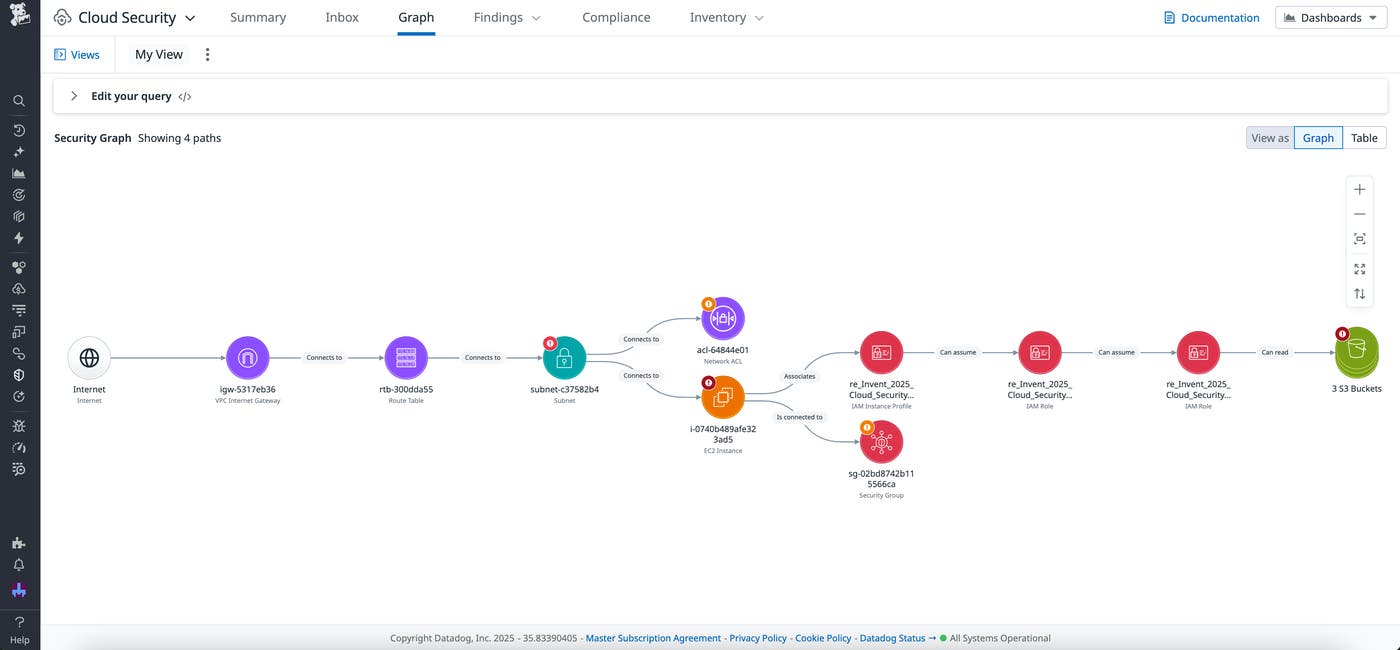 An expanded Security Graph showing four attack paths. An expanded Security Graph showing four attack paths.