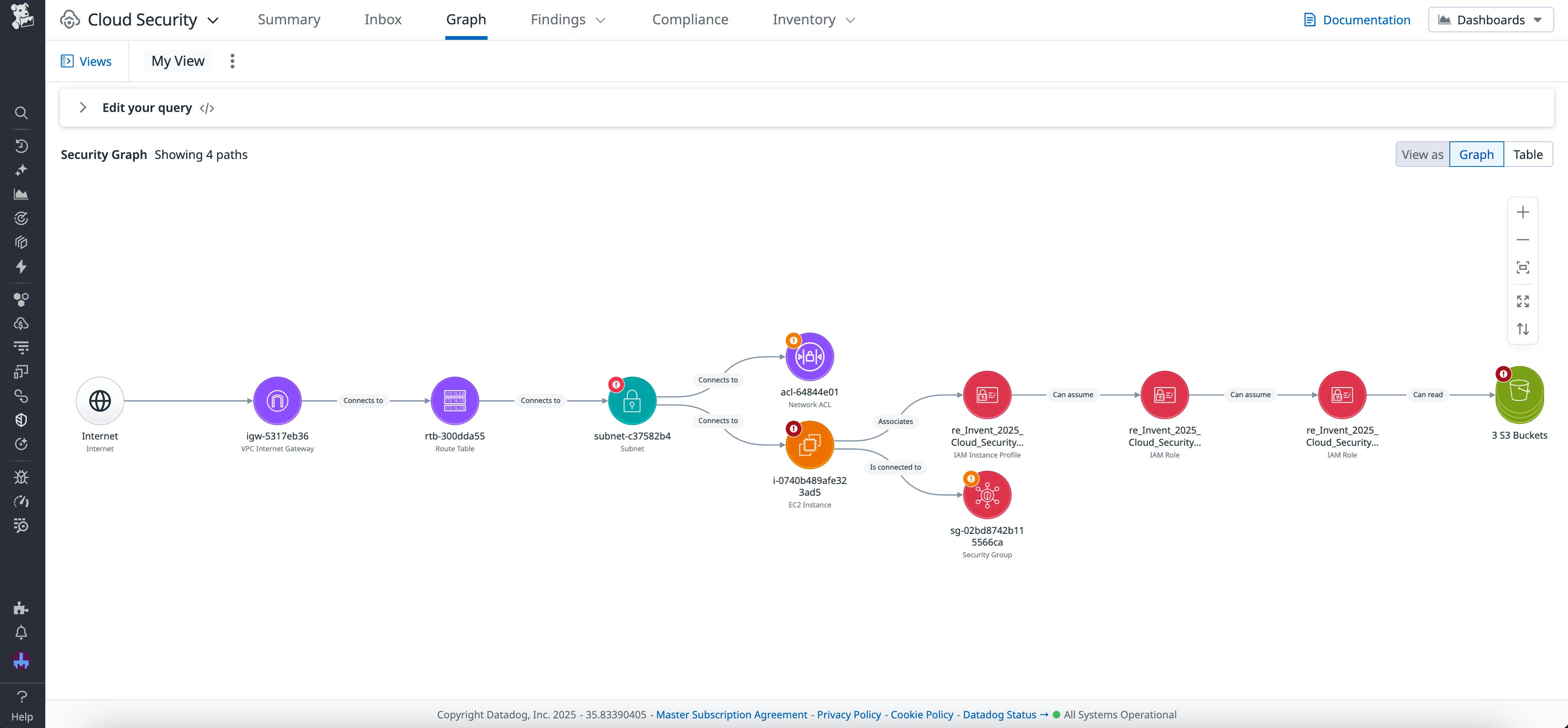 An expanded Security Graph showing four attack paths. An expanded Security Graph showing four attack paths.