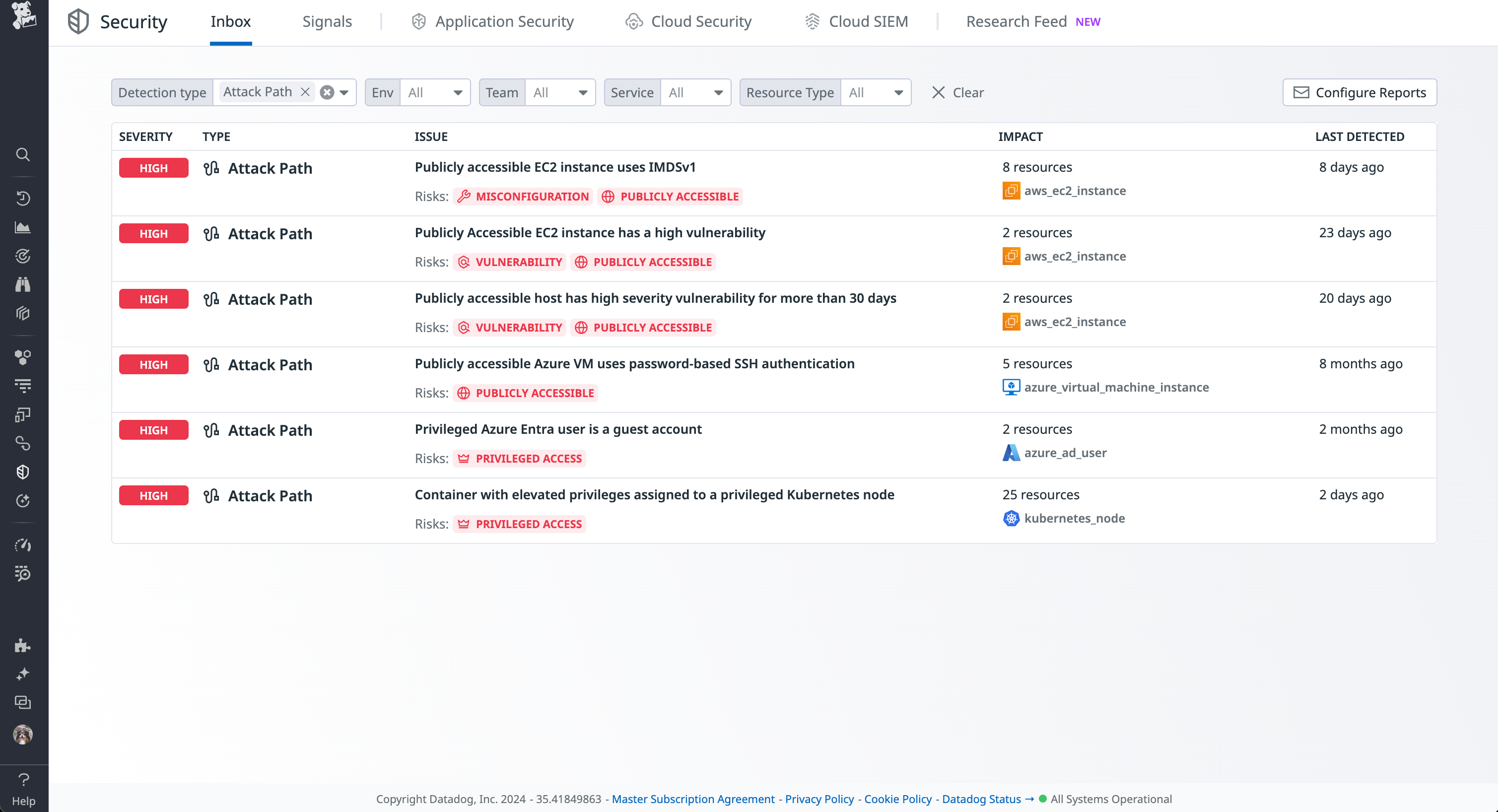 Datadog Security Inbox looks at the most impacted resources