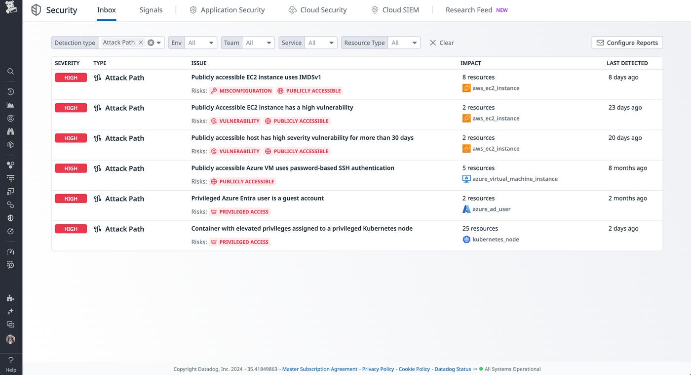 Datadog Security Inbox looks at the most impacted resources Datadog Security Inbox looks at the most impacted resources