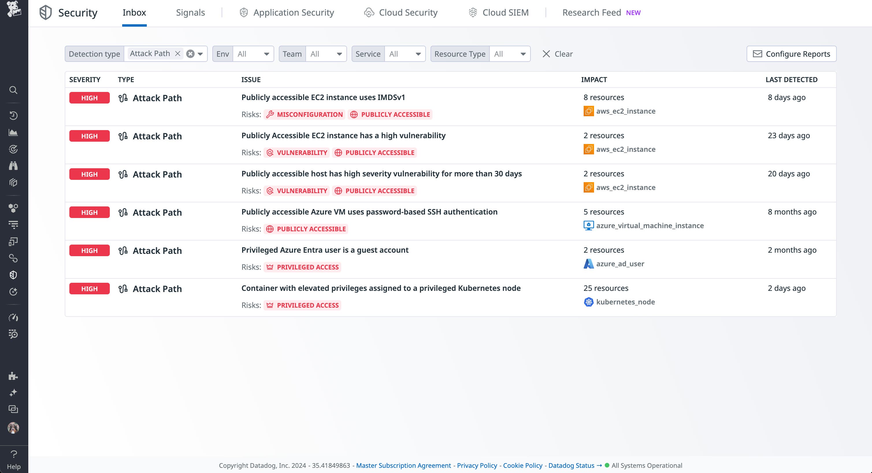 Datadog Security Inbox looks at the most impacted resources Datadog Security Inbox looks at the most impacted resources