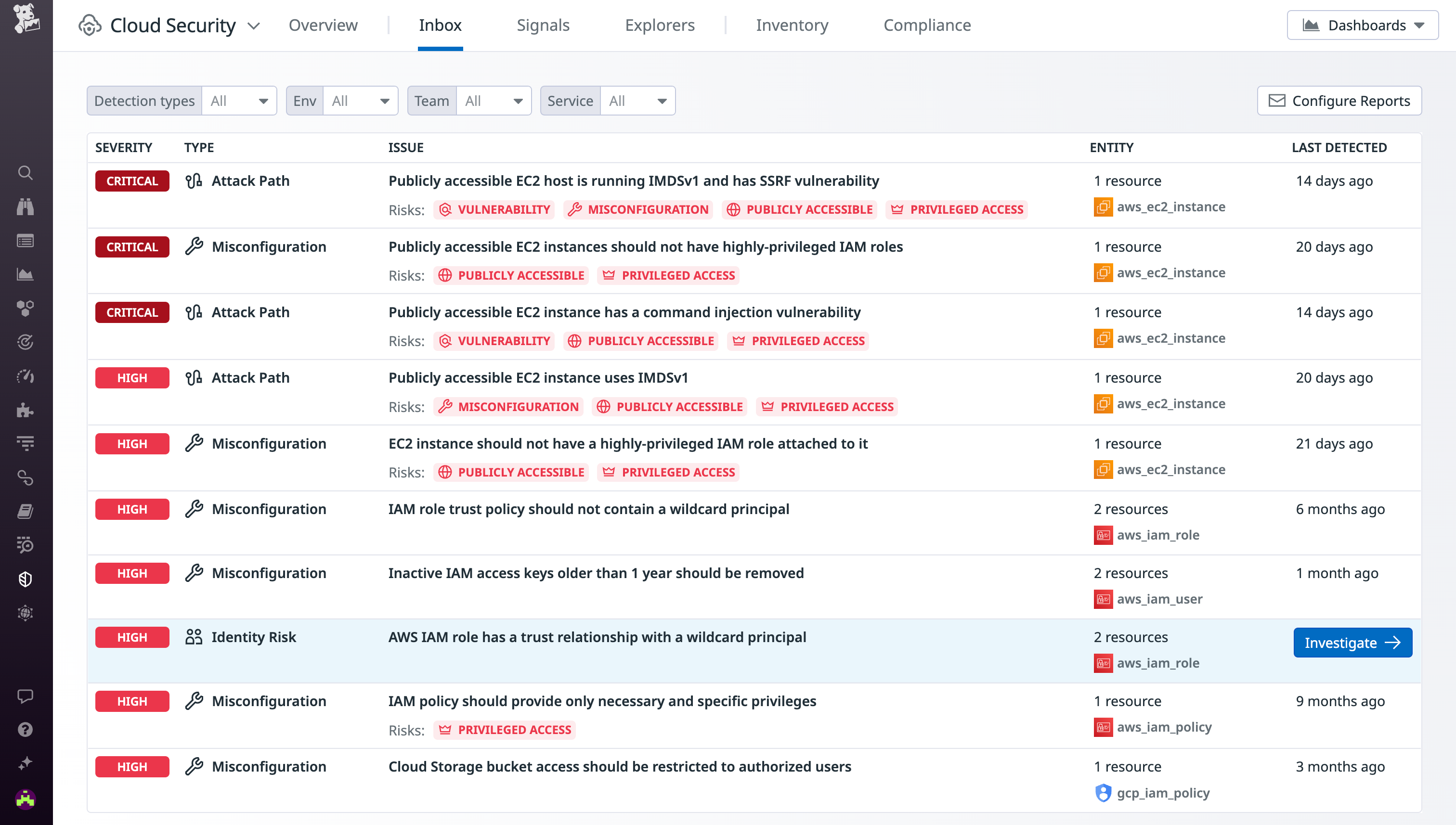 Security Inbox insights