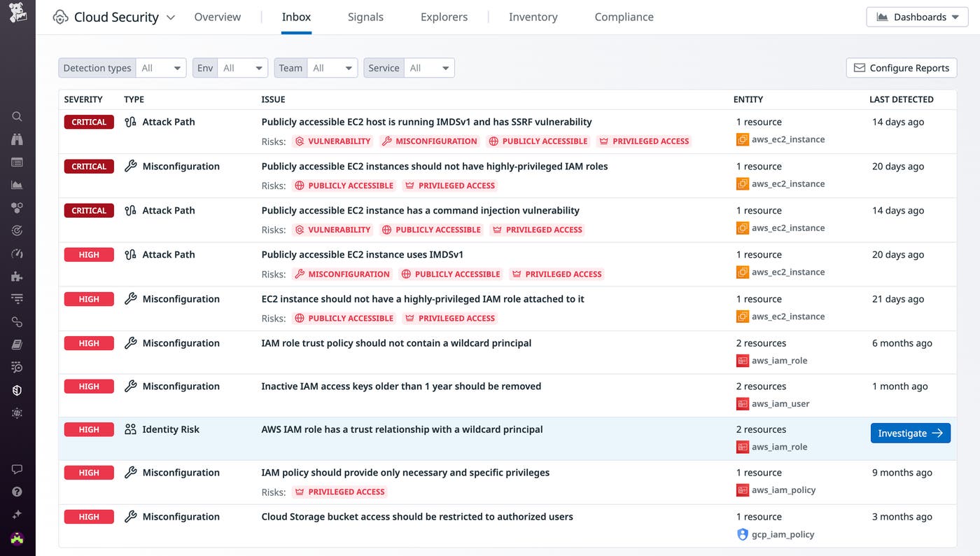 Security Inbox insights Security Inbox insights