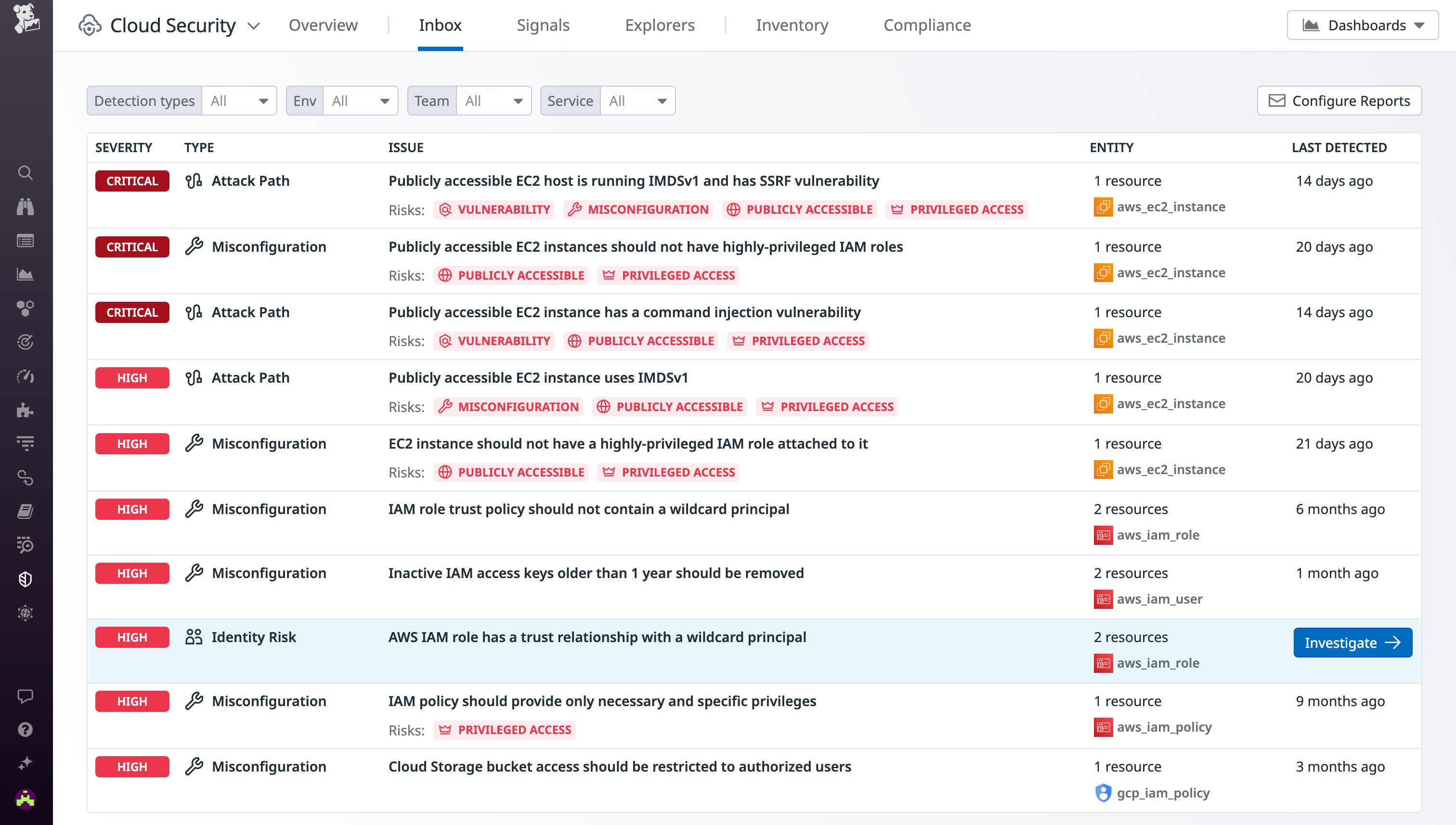 Security Inbox insights Security Inbox insights