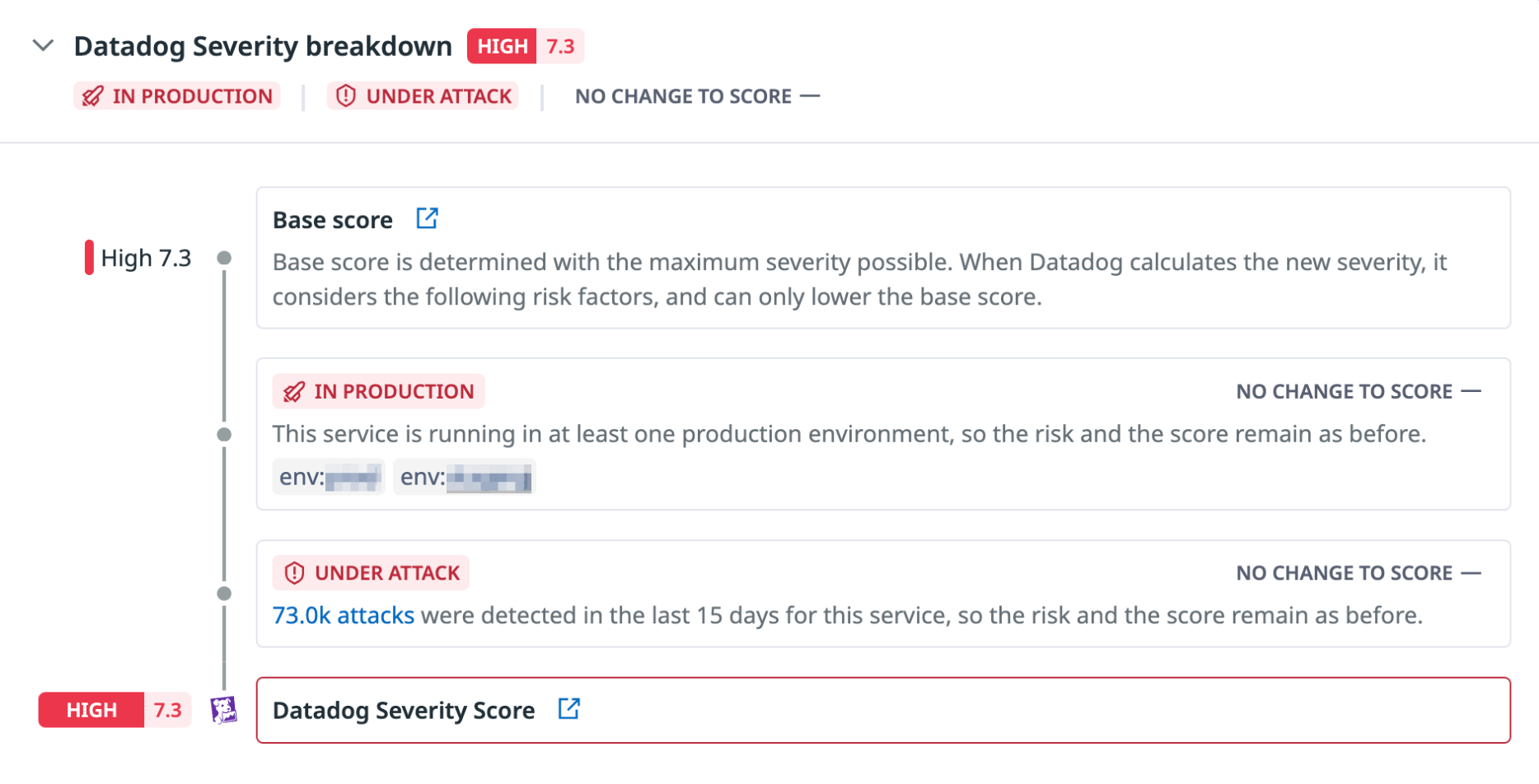 Datadog Severity breakdown